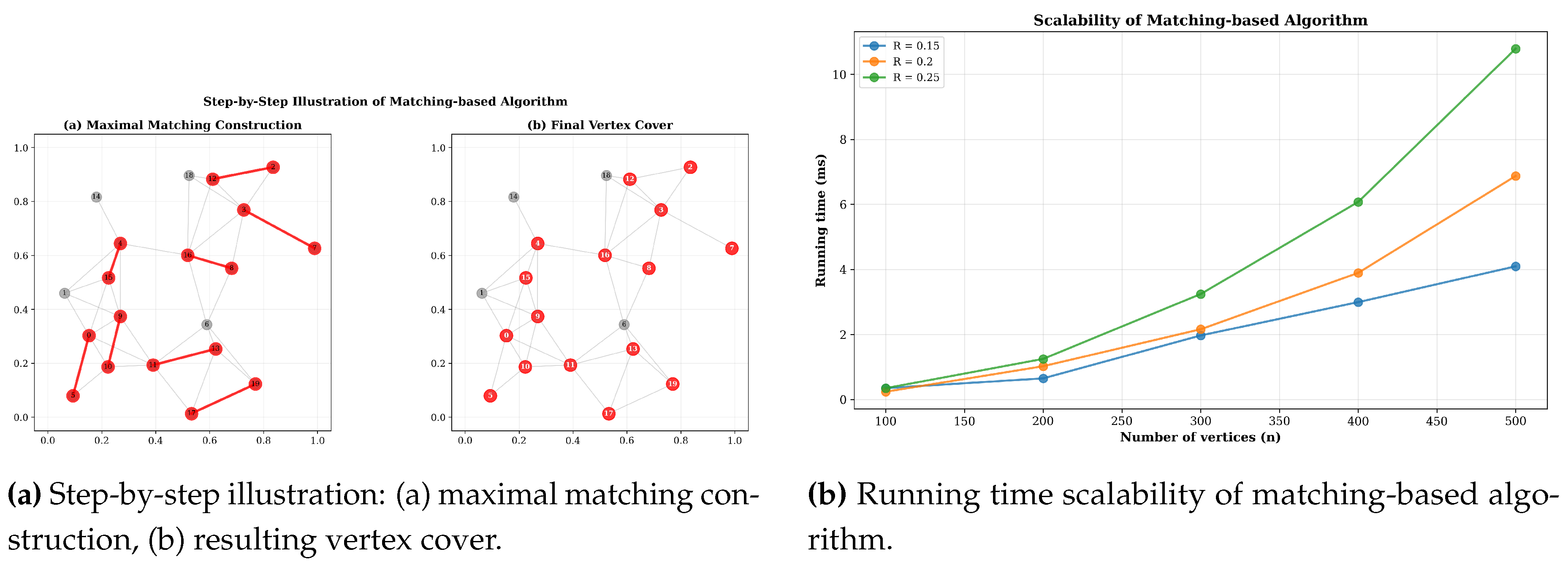 Preprints 191804 g002