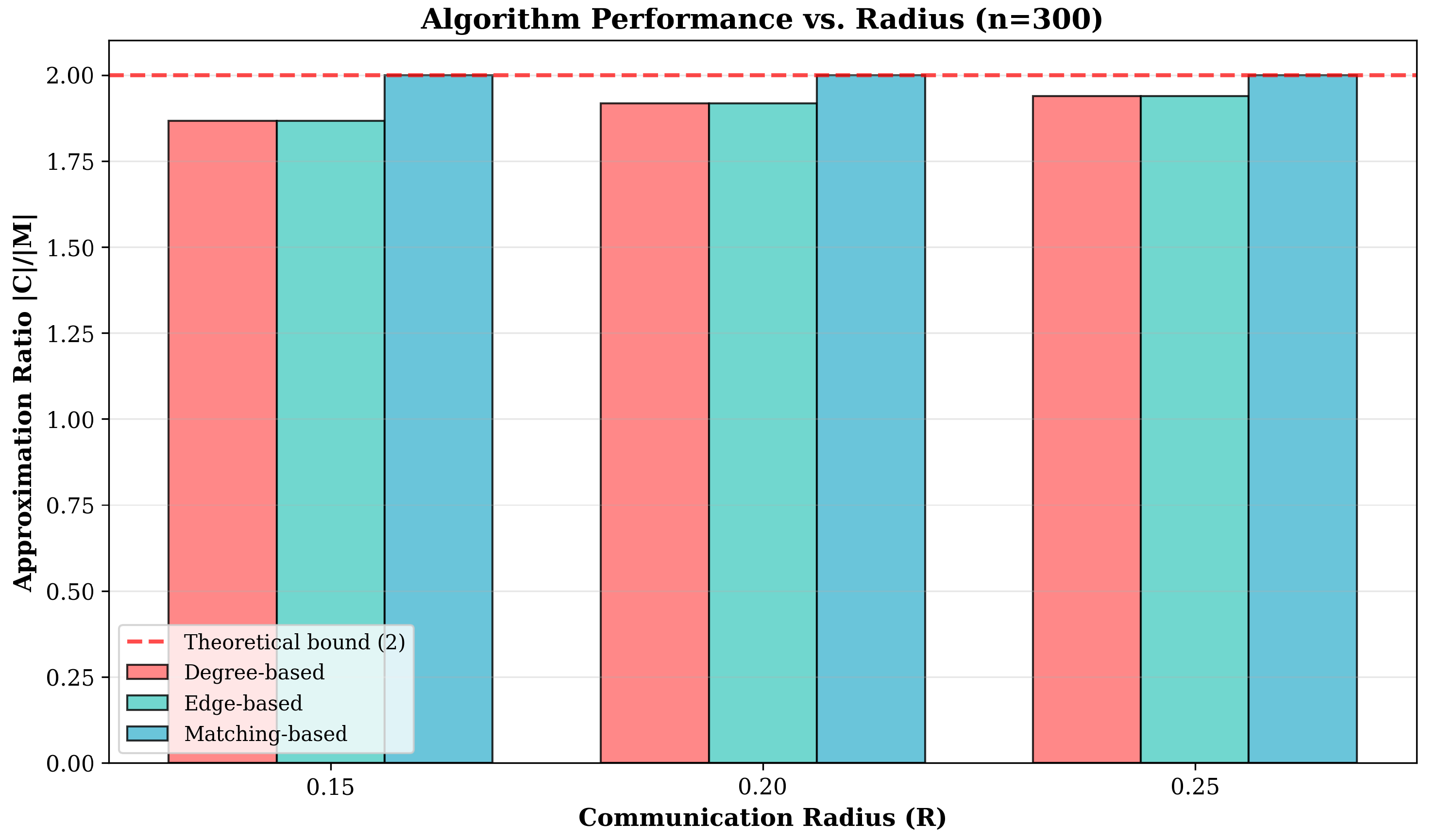Preprints 191804 g003