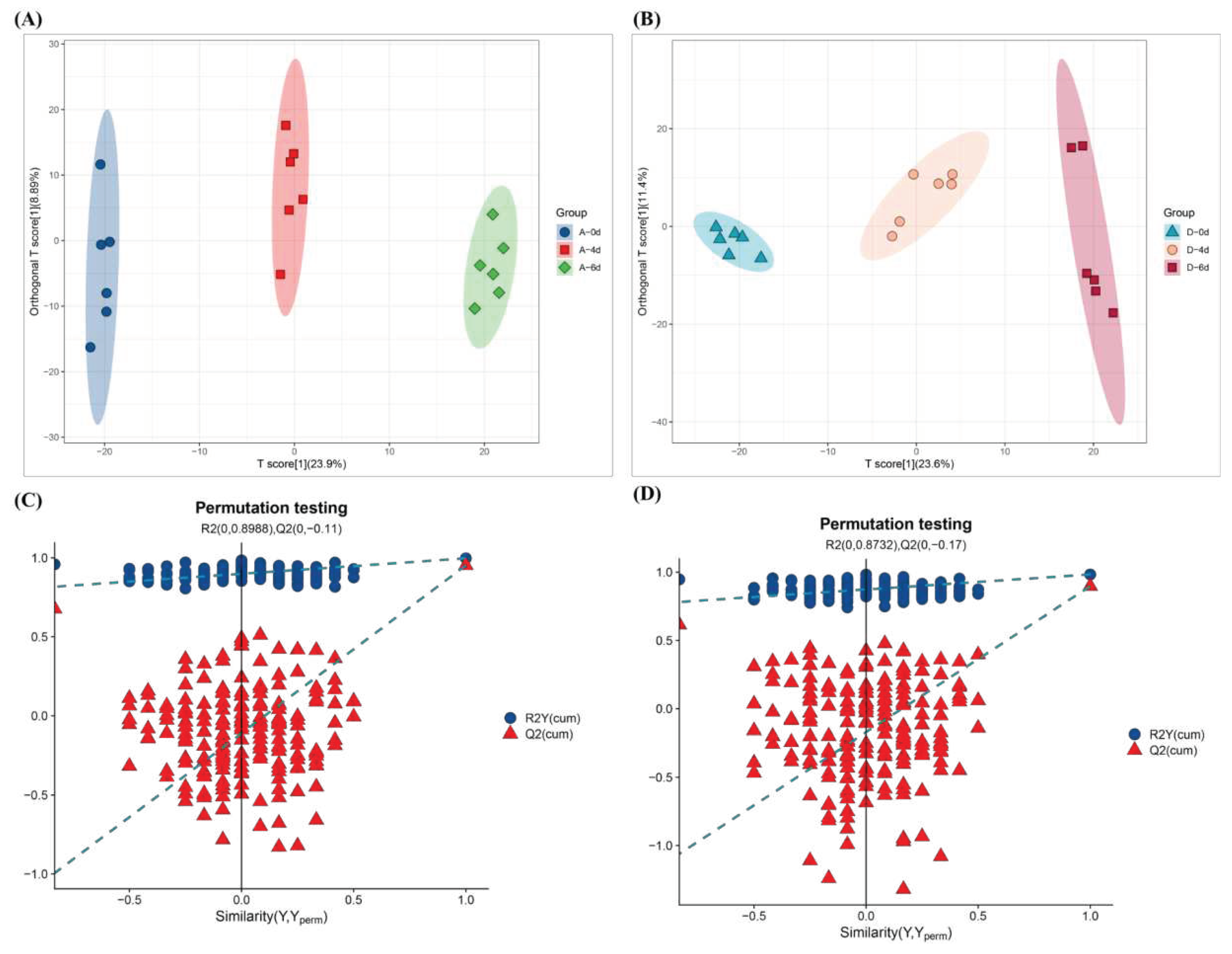 Preprints 92348 g005
