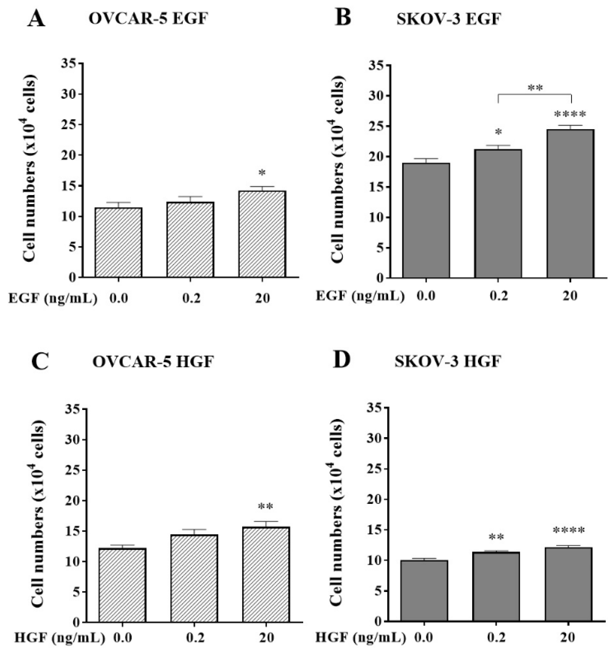 Preprints 158769 g001