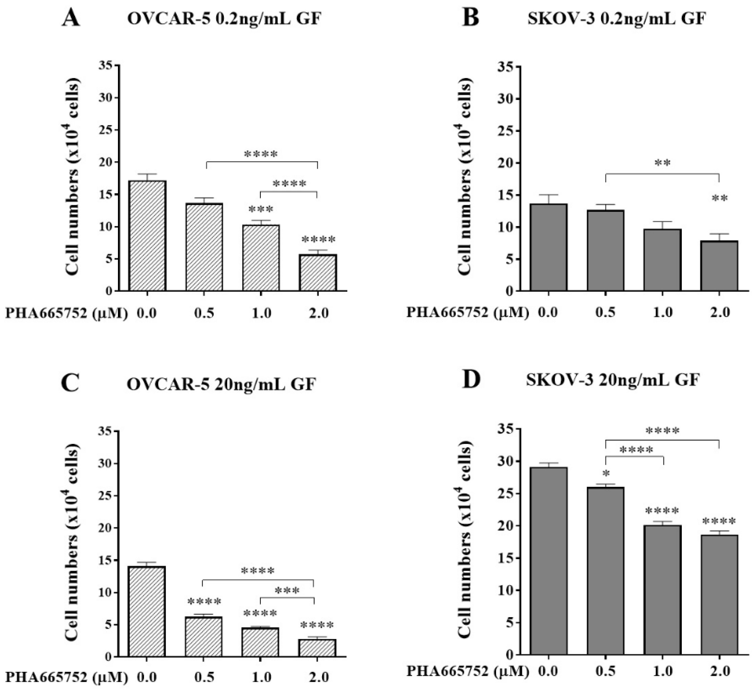 Preprints 158769 g003