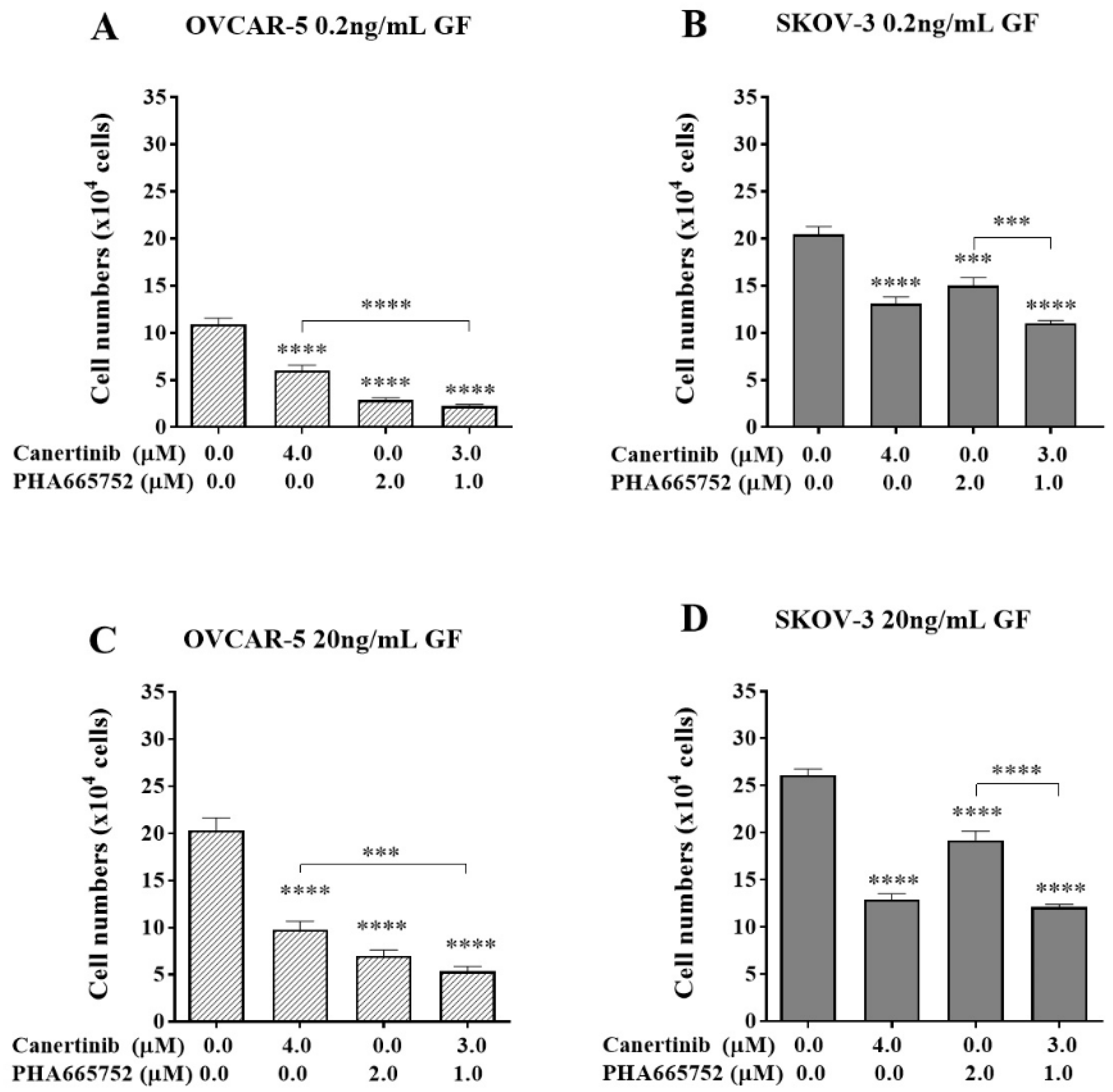 Preprints 158769 g004