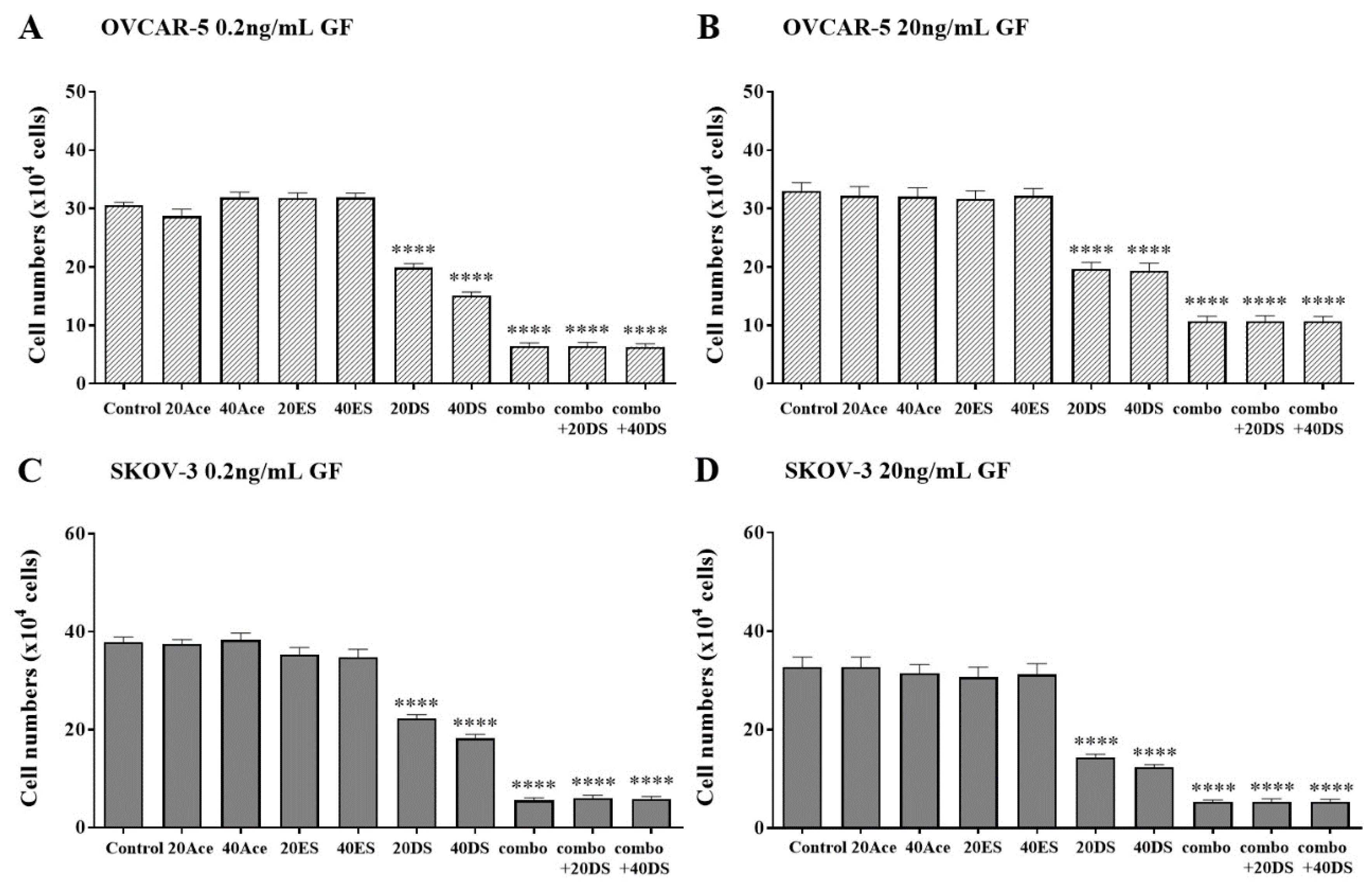 Preprints 158769 g005