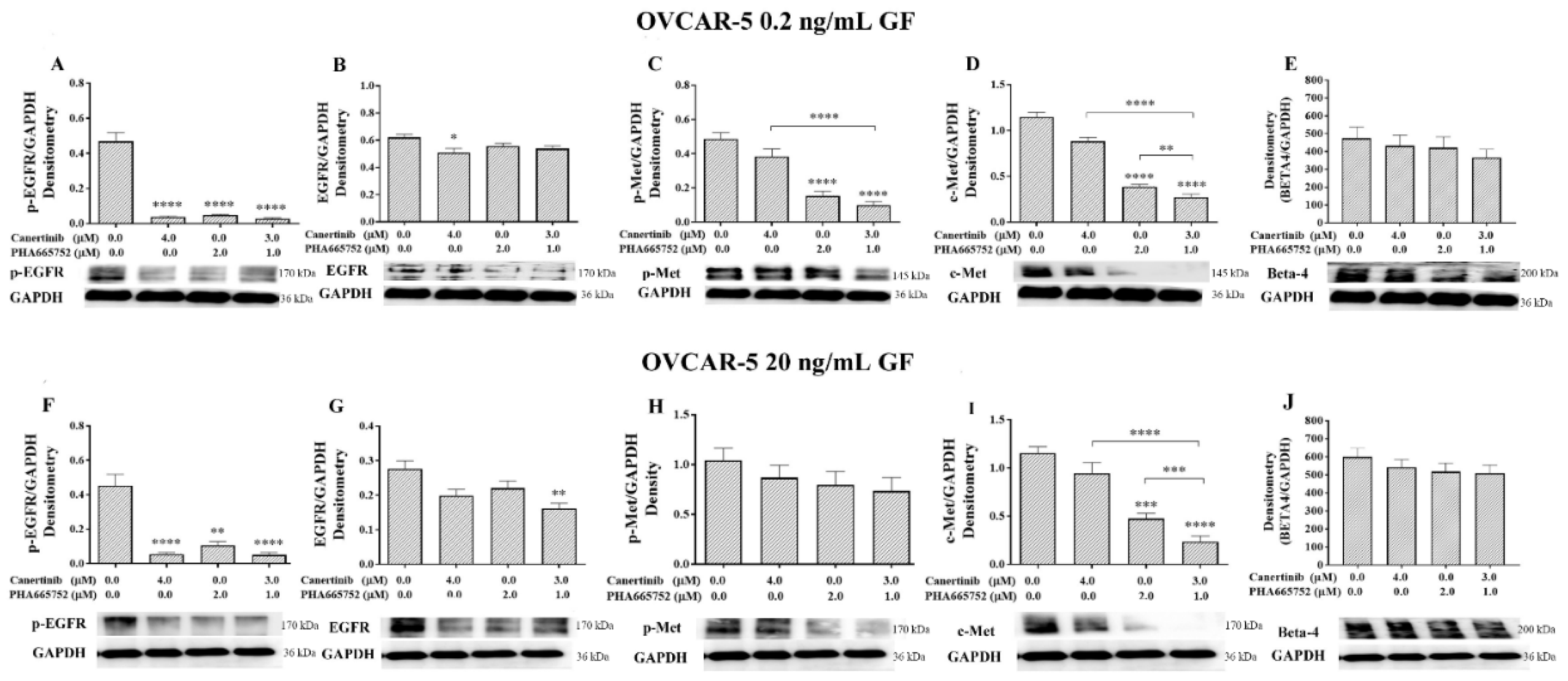 Preprints 158769 g007