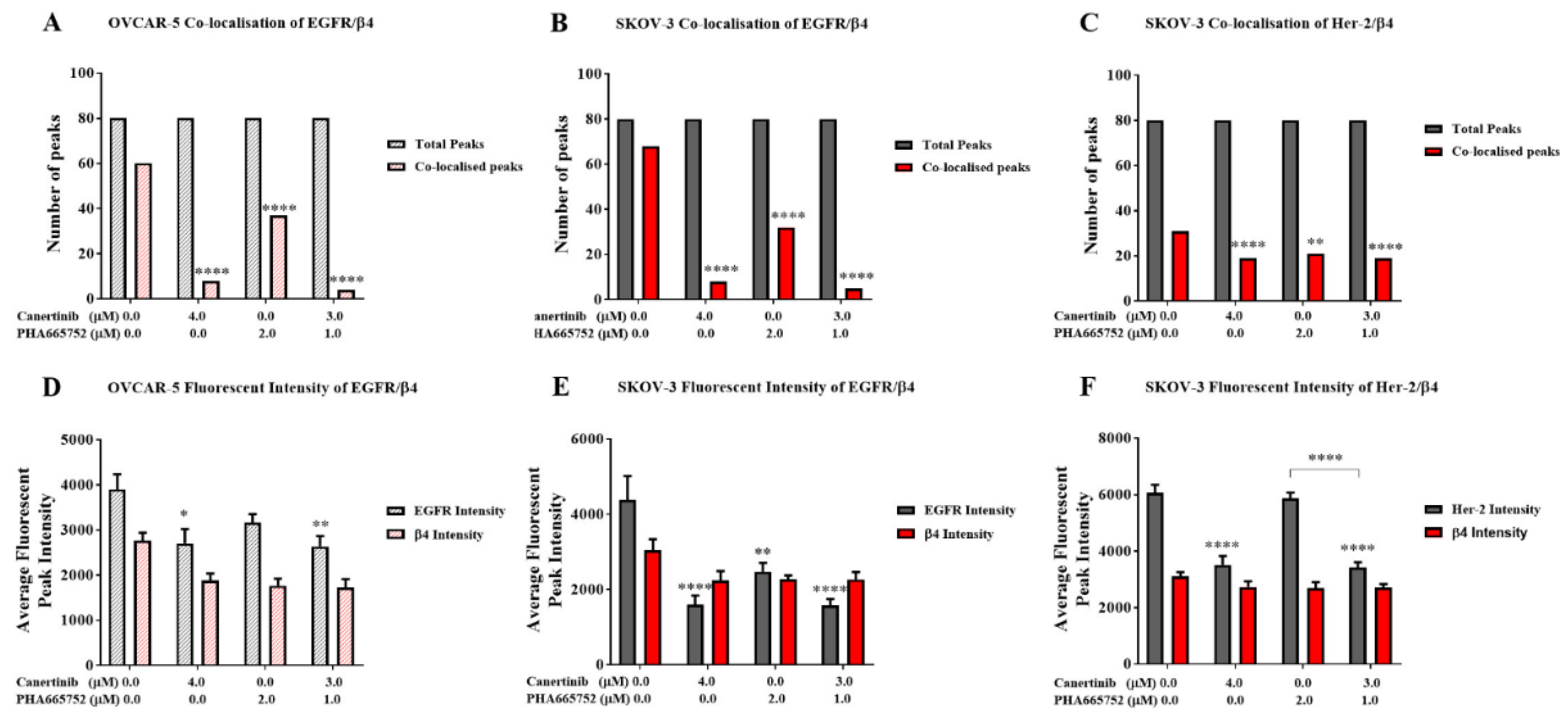 Preprints 158769 g009