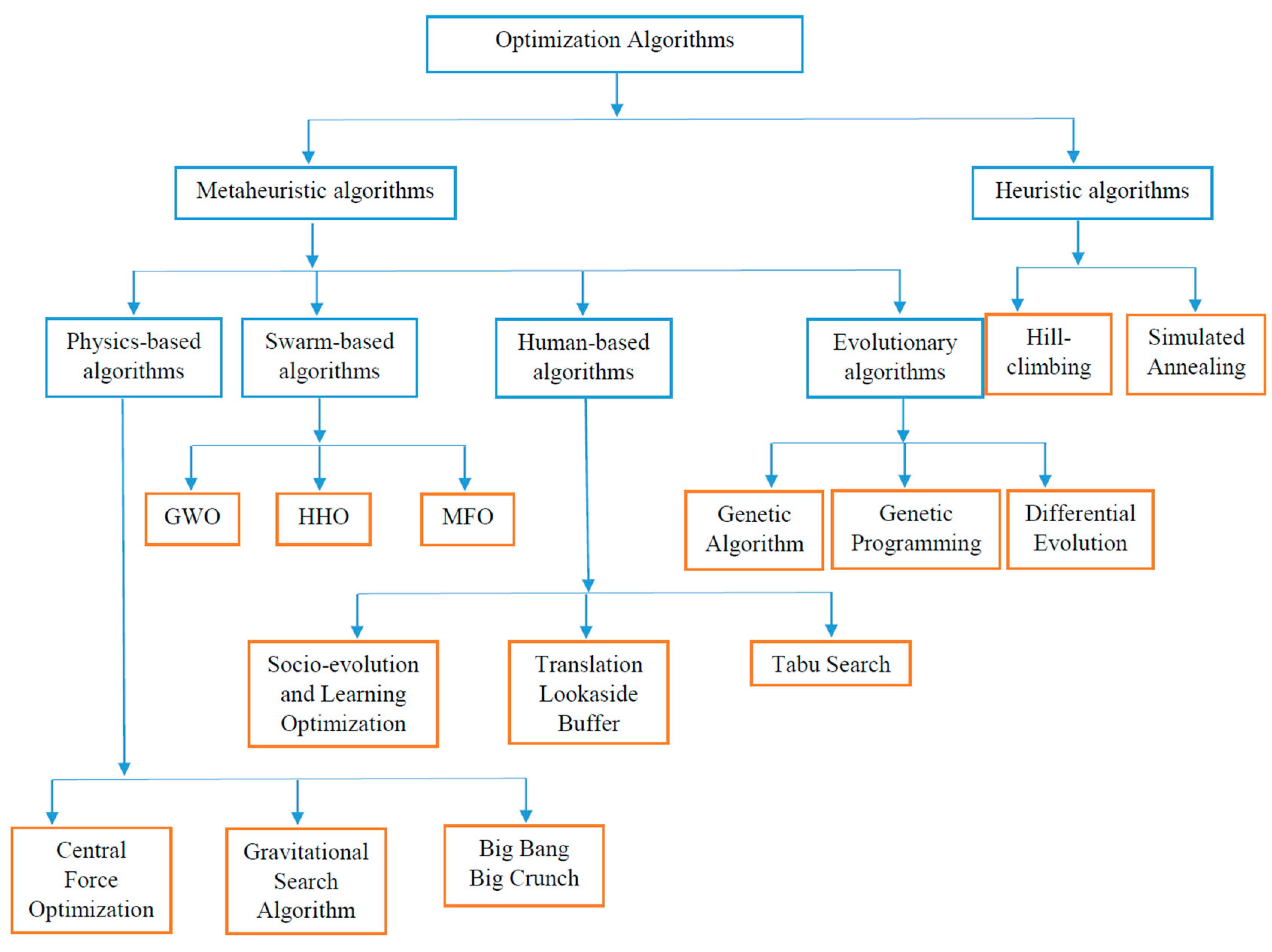 Preprints 82949 g001