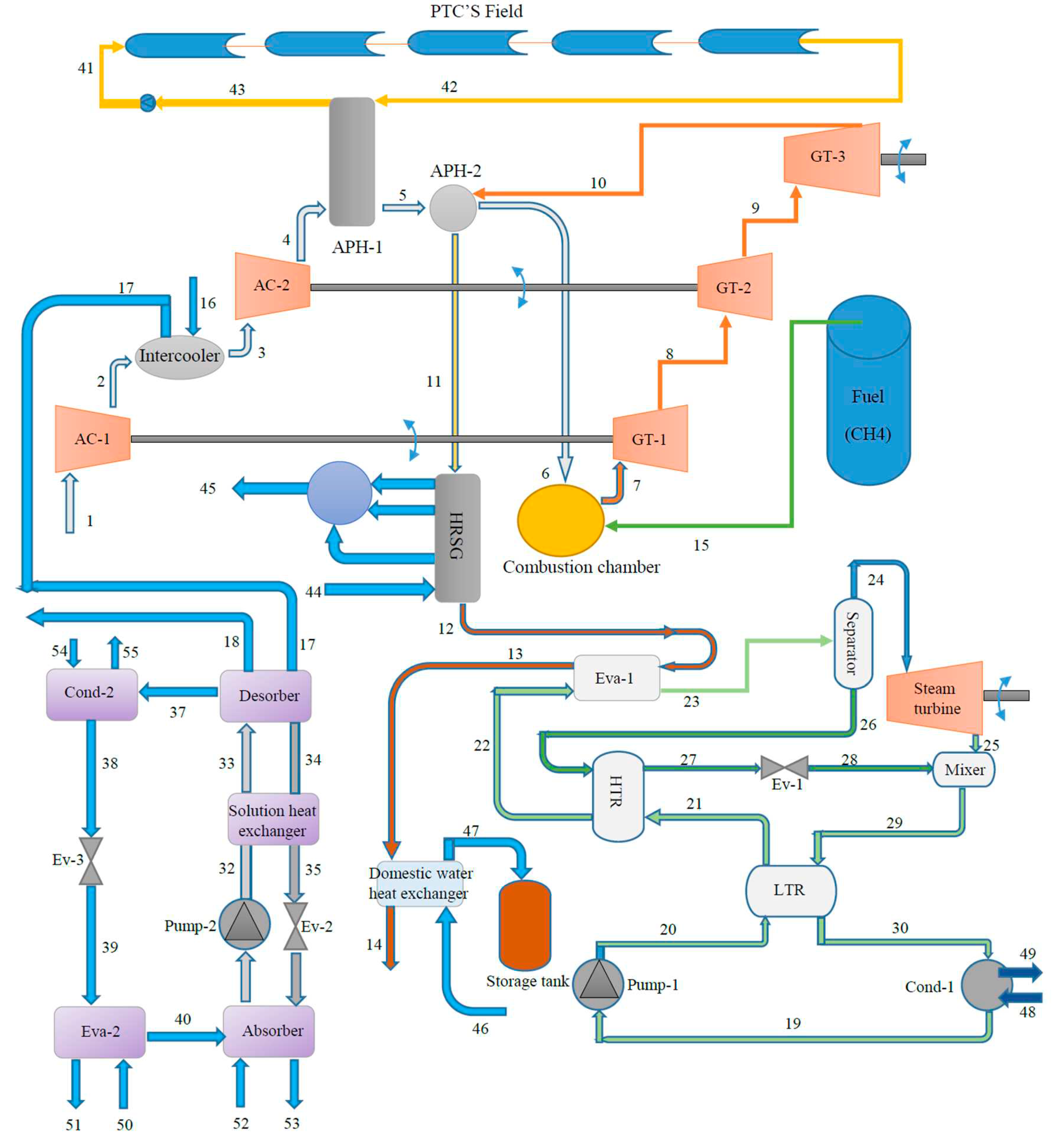 Preprints 82949 g002