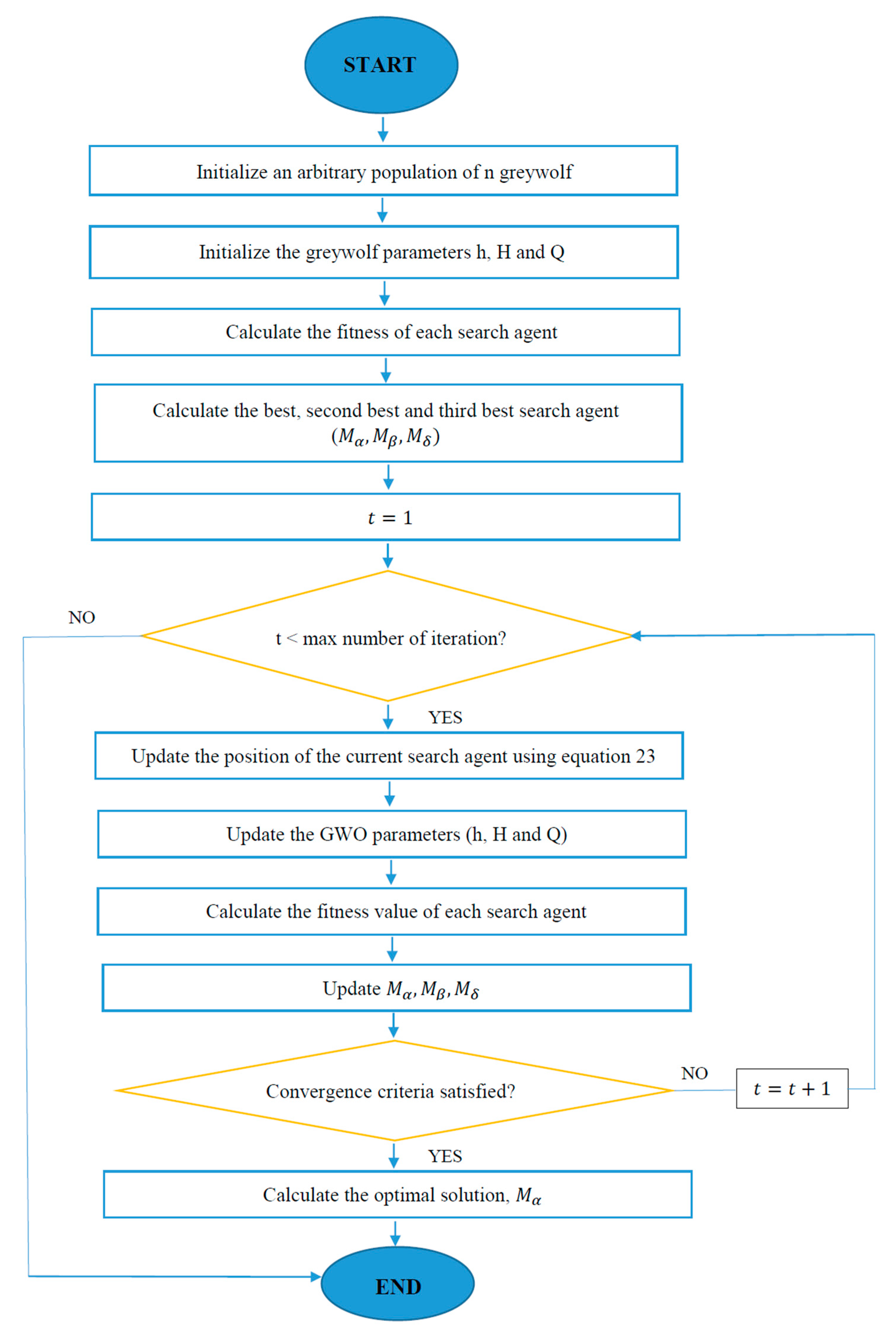 Preprints 82949 g003