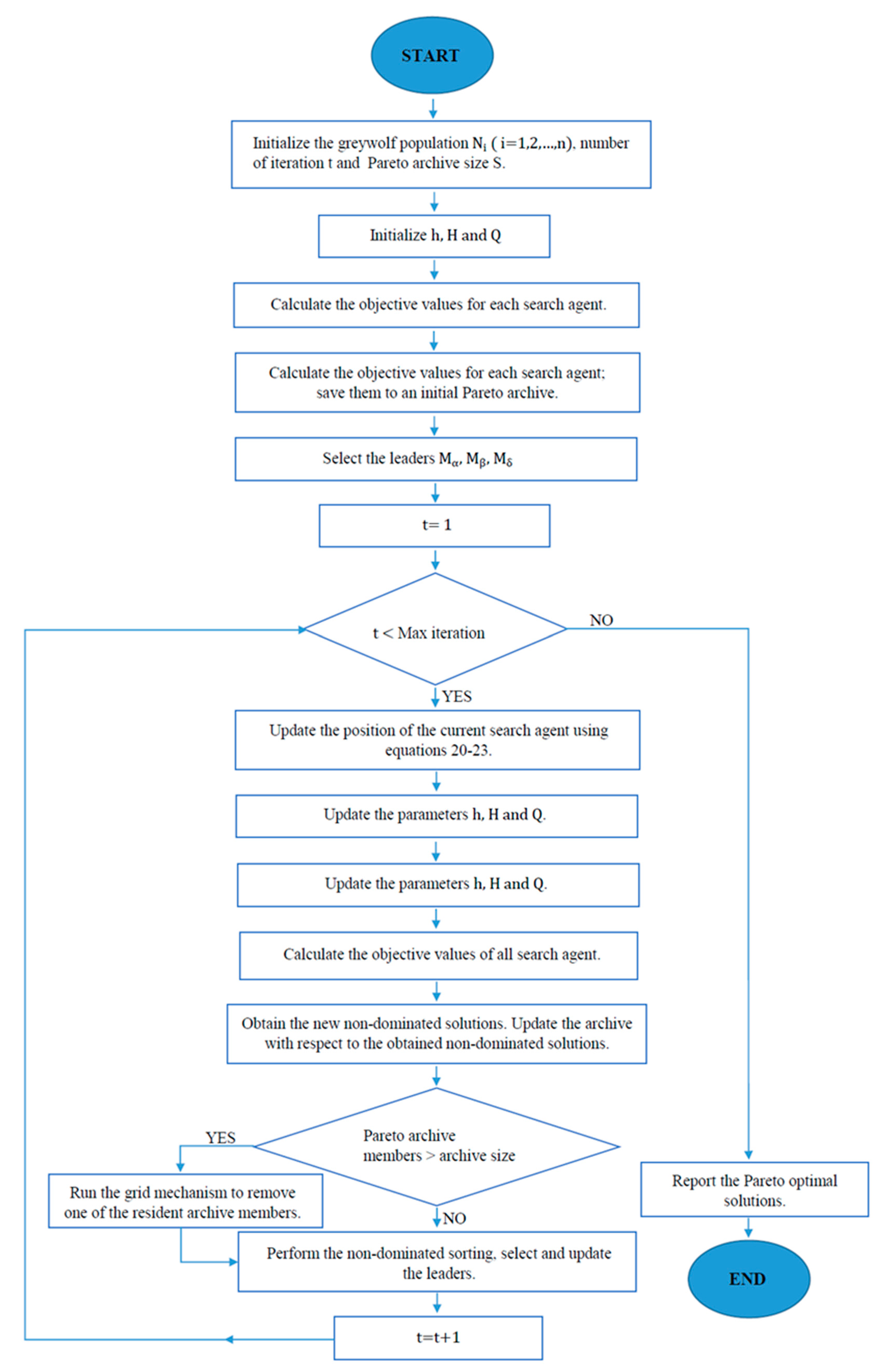 Preprints 82949 g004