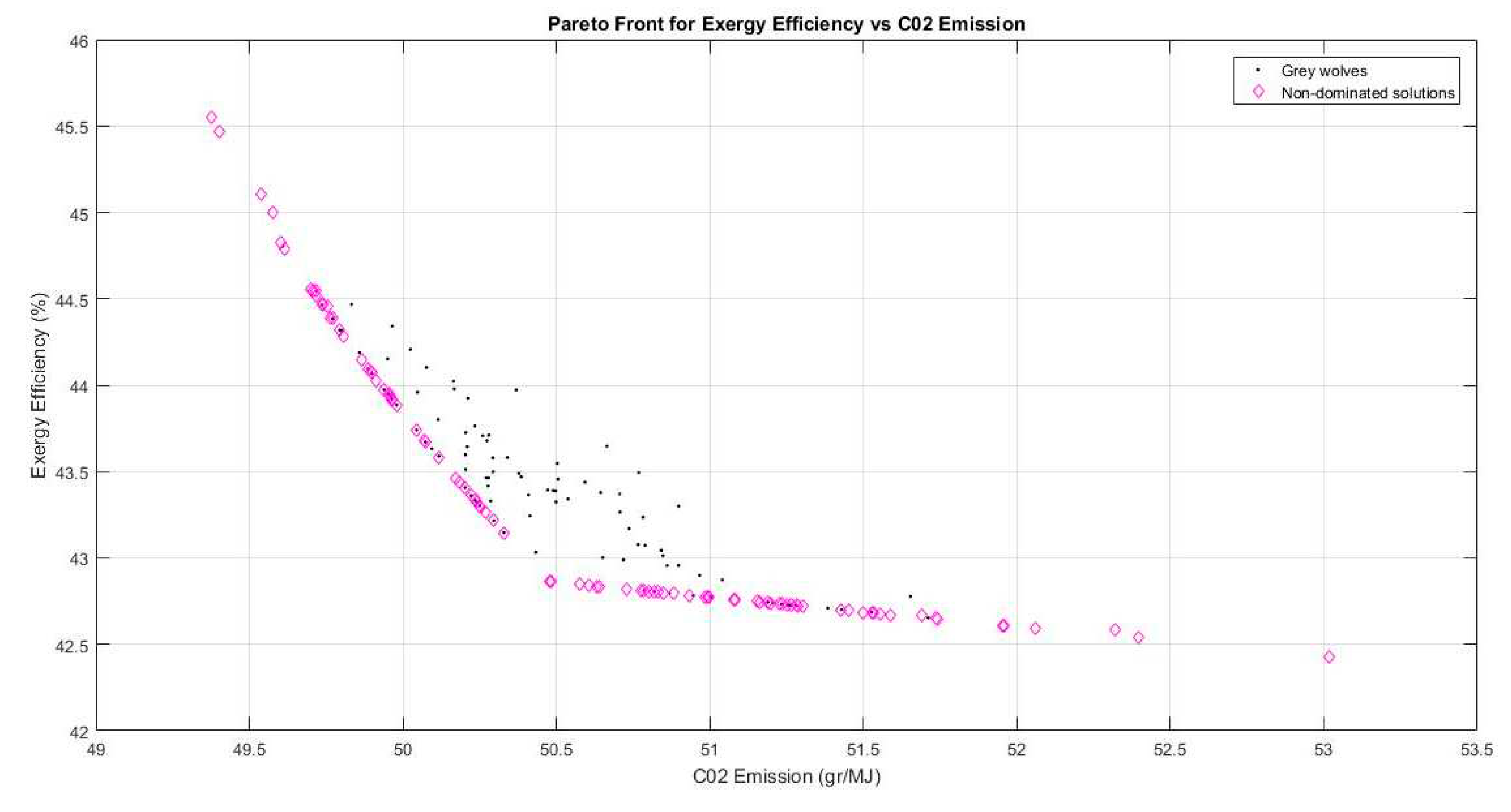 Preprints 82949 g007