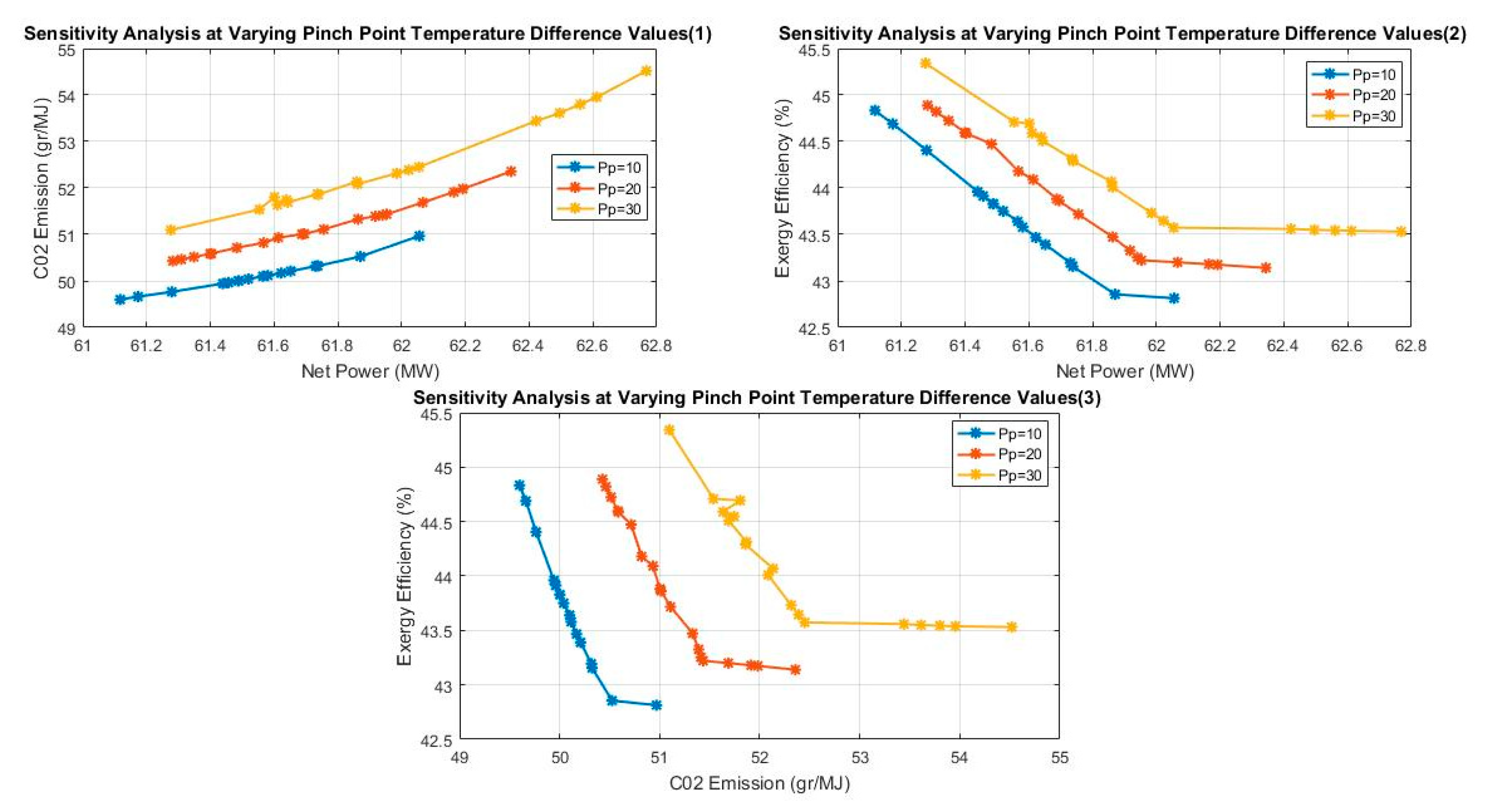 Preprints 82949 g010