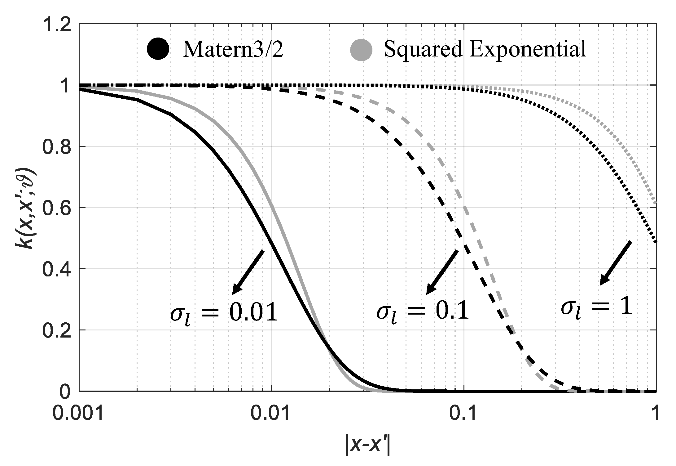 Preprints 180046 g002