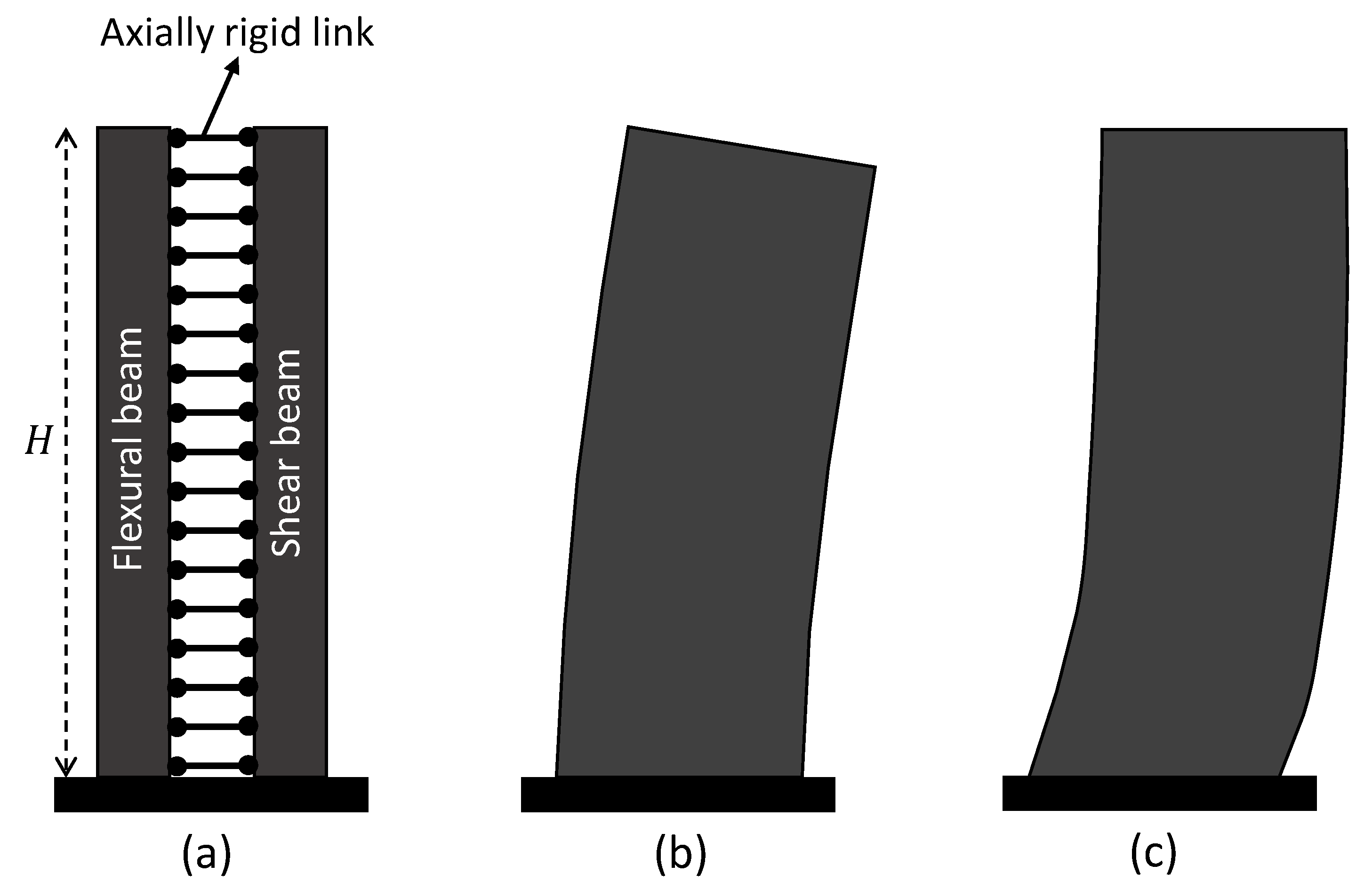 Preprints 180046 g003
