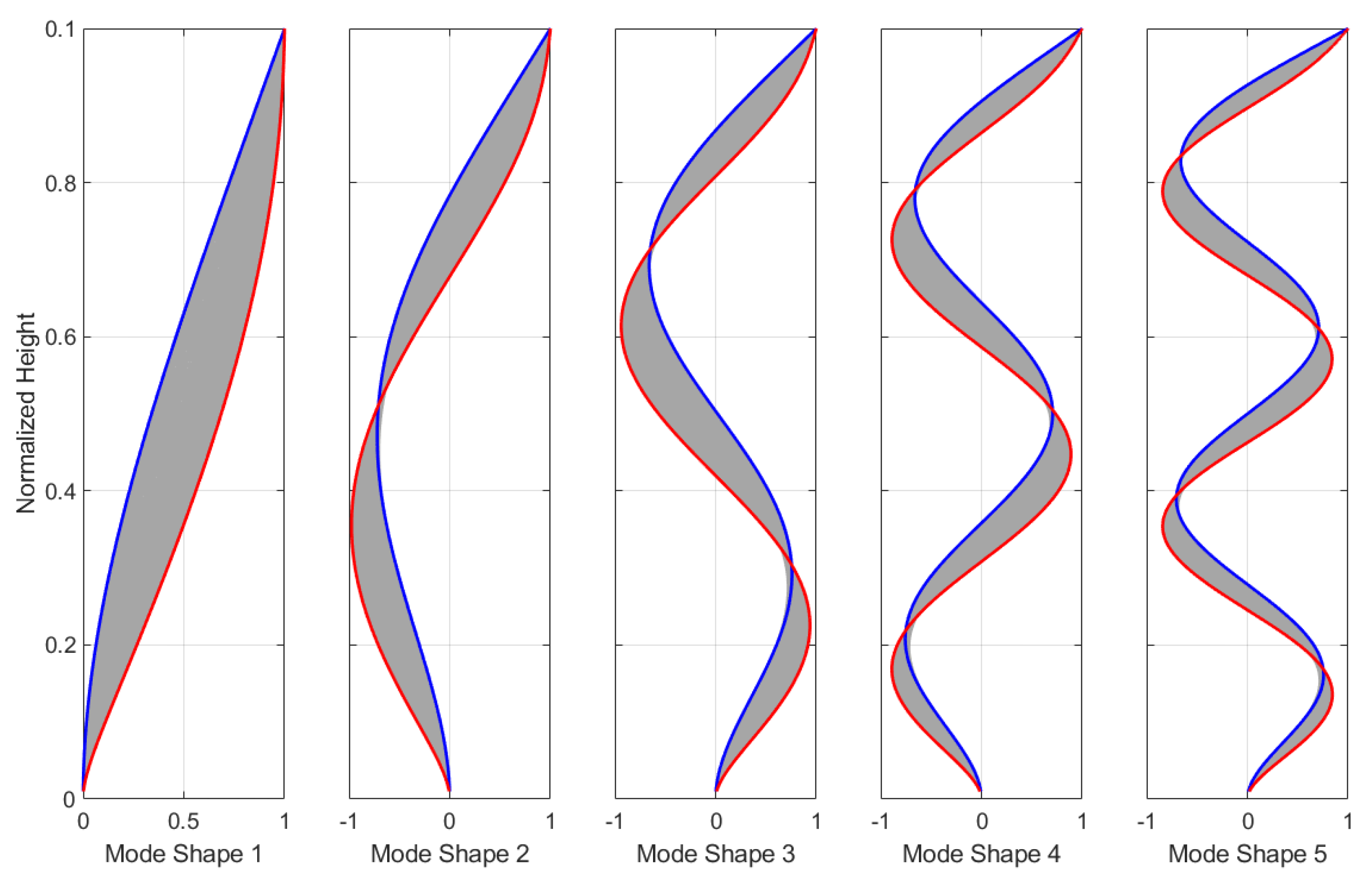 Preprints 180046 g004