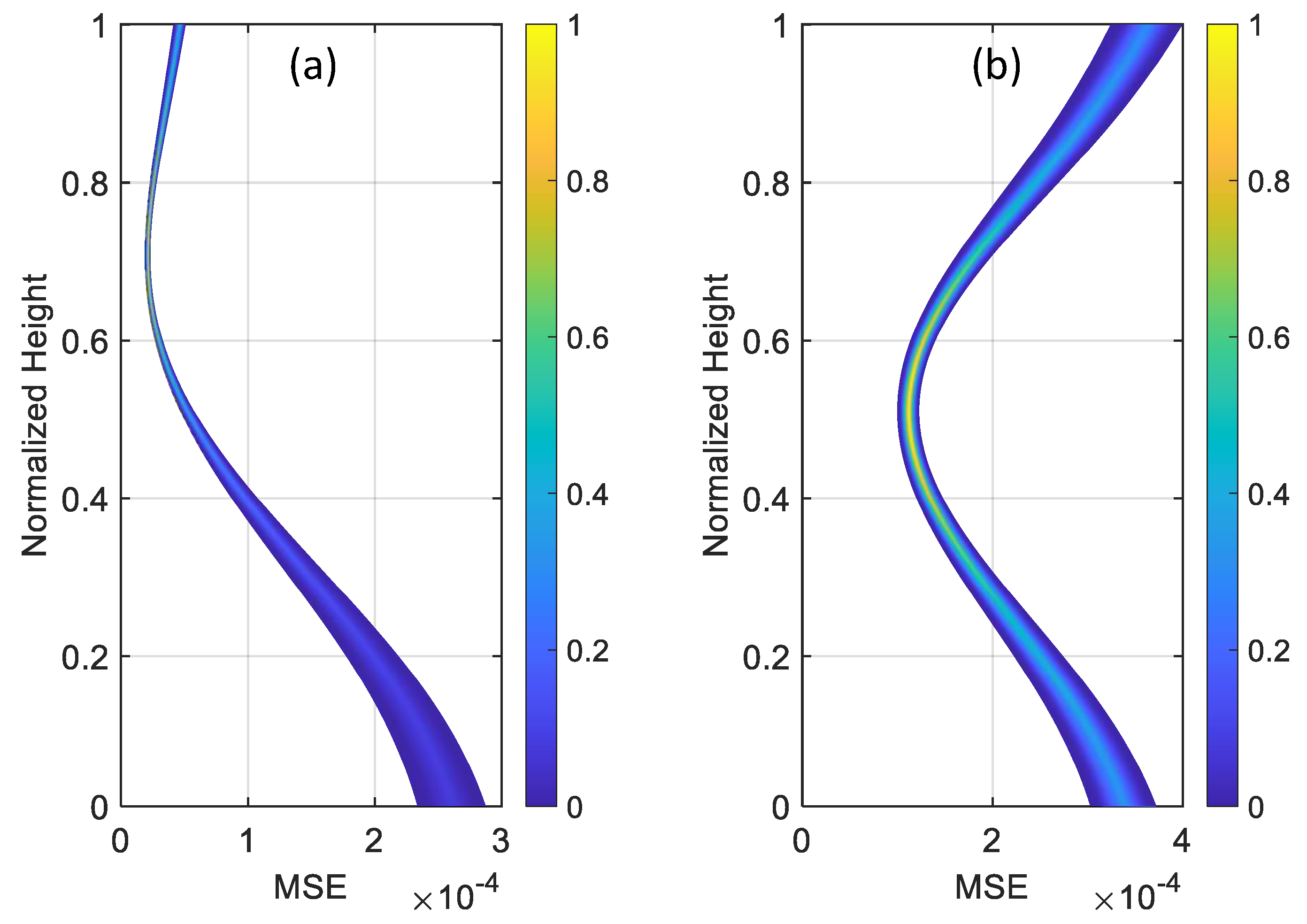Preprints 180046 g006