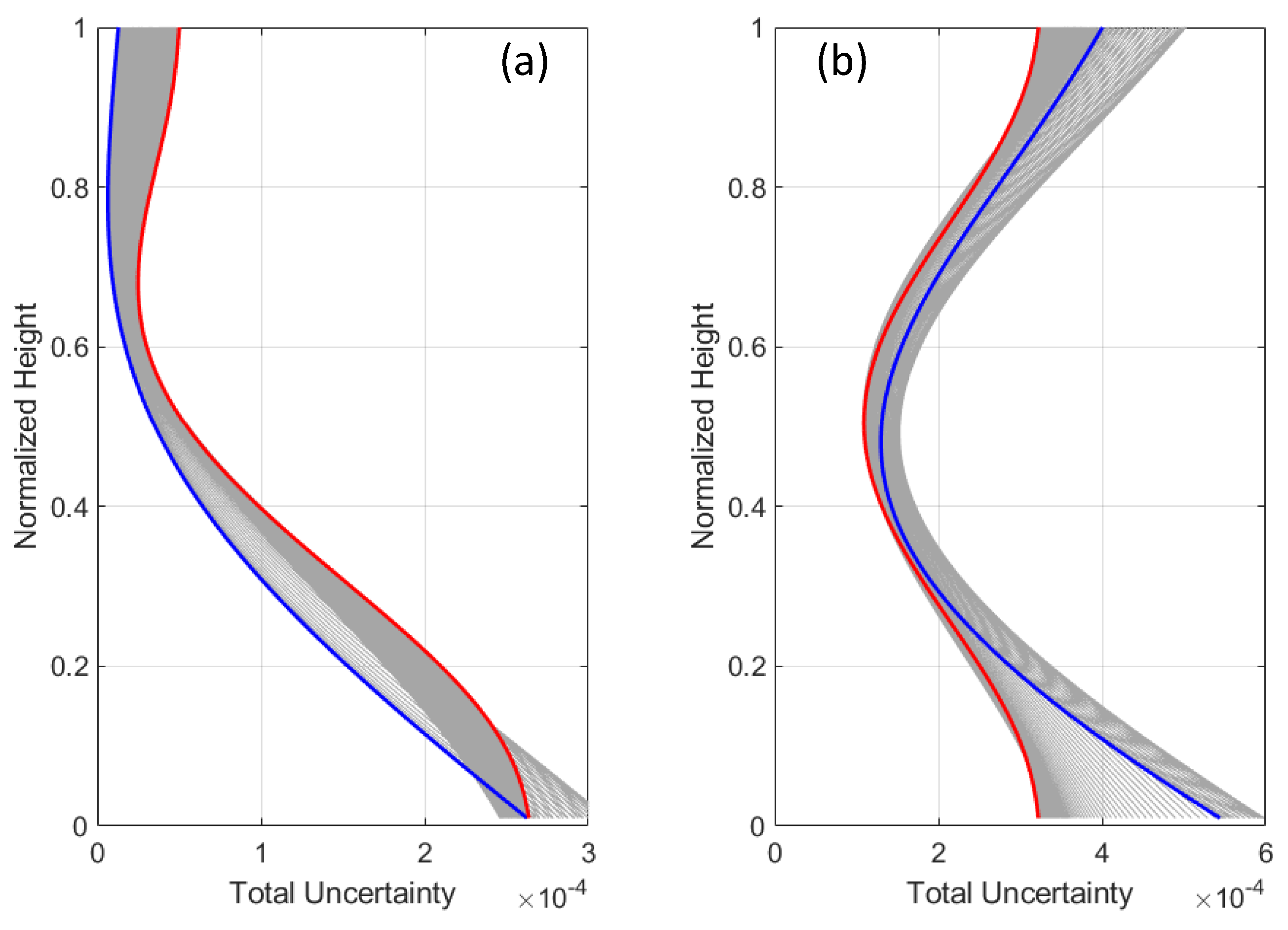 Preprints 180046 g007