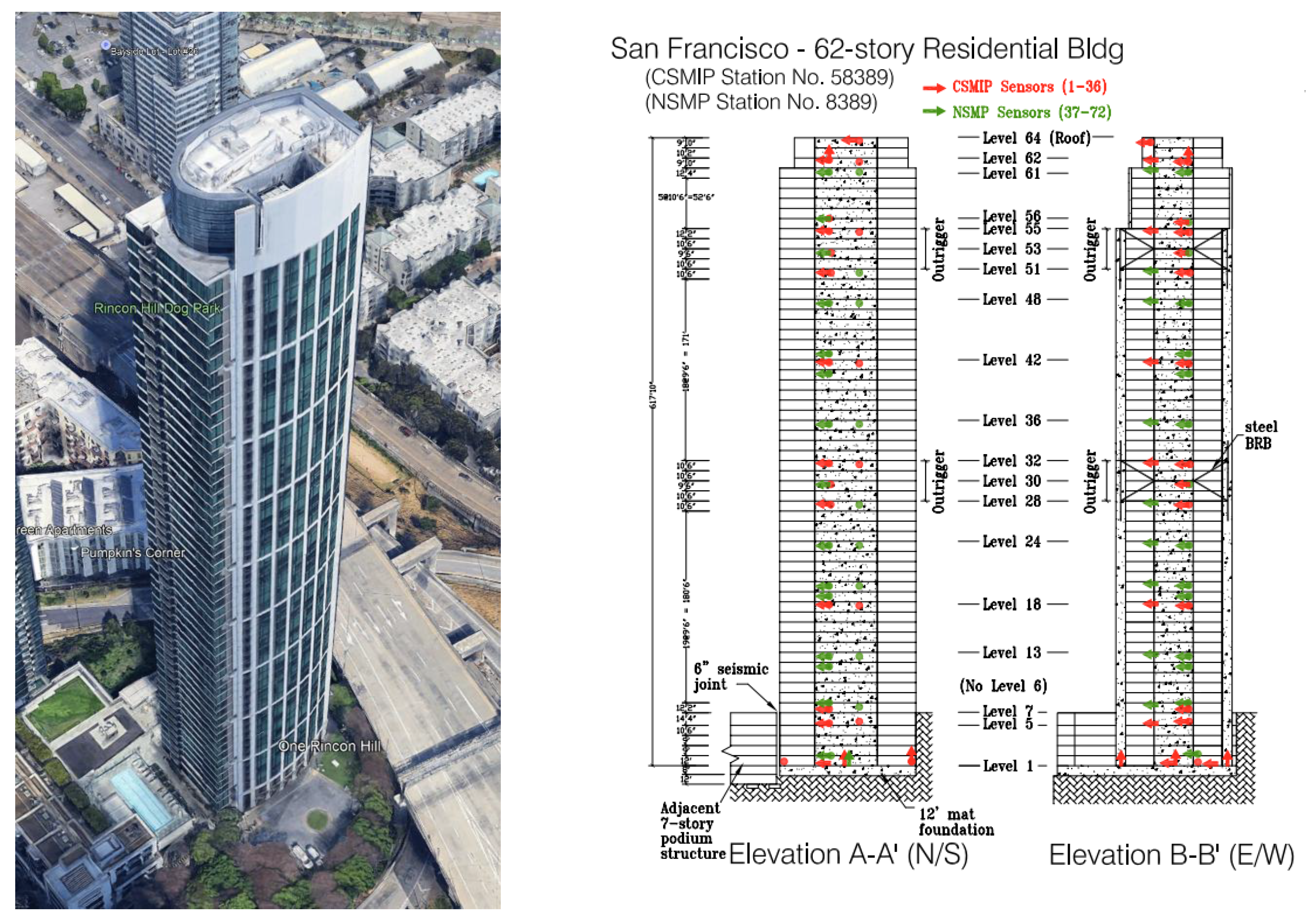 Preprints 180046 g013