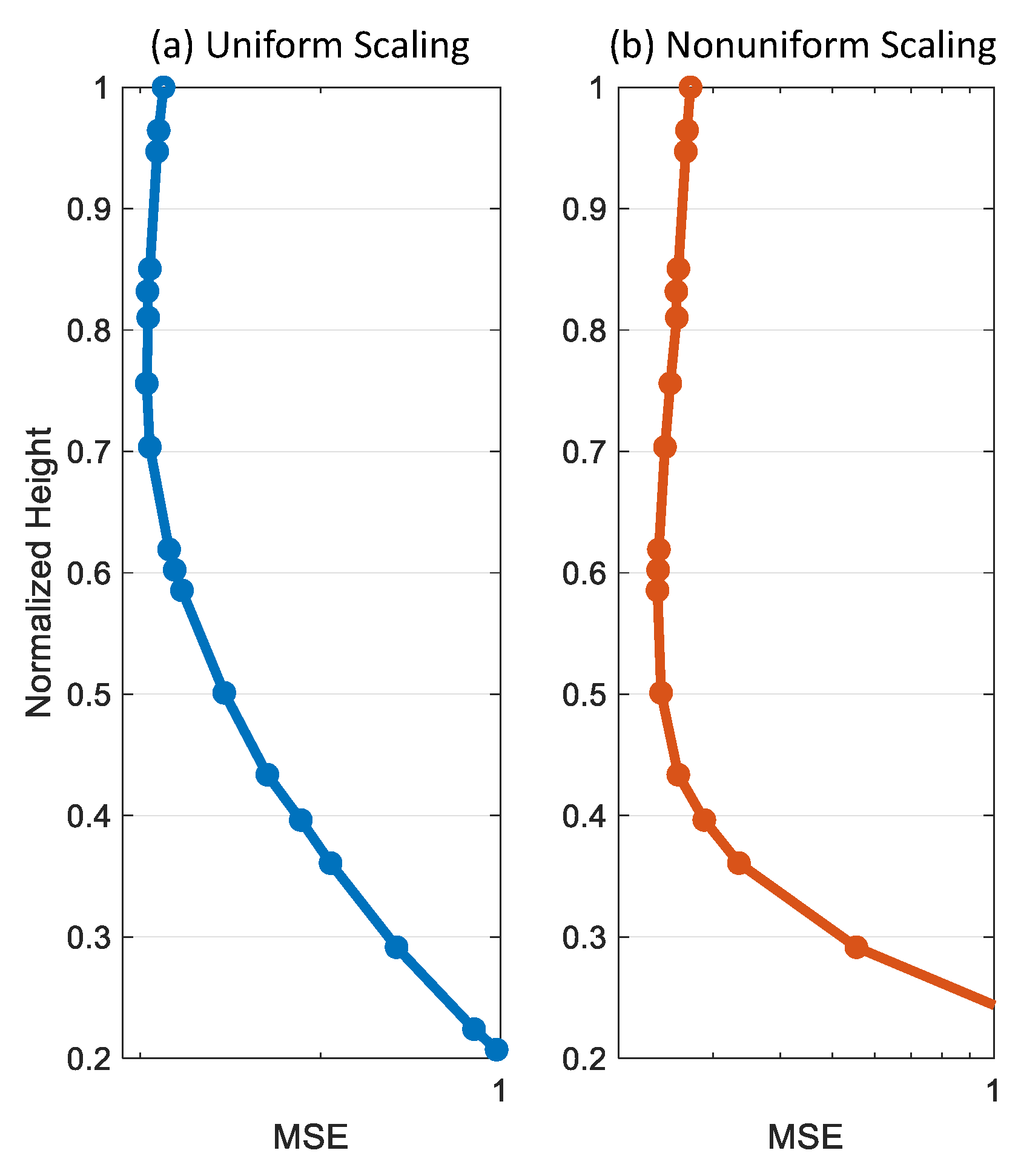 Preprints 180046 g015