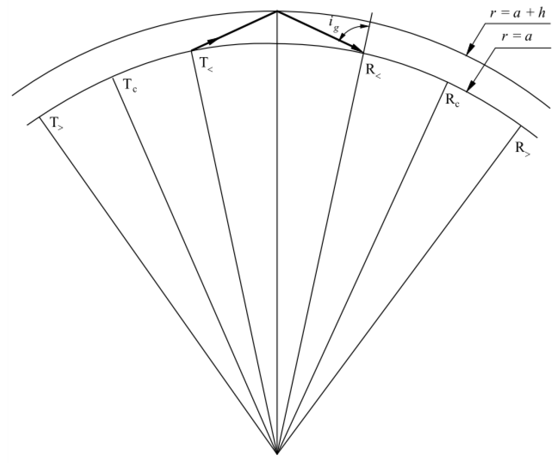 Preprints 196677 g001