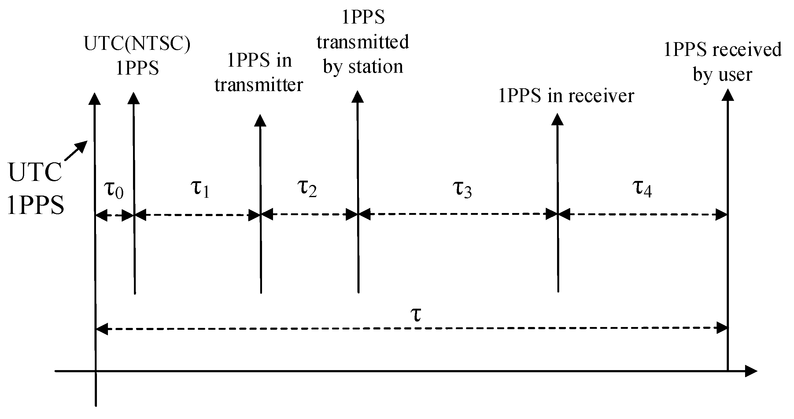 Preprints 196677 g003