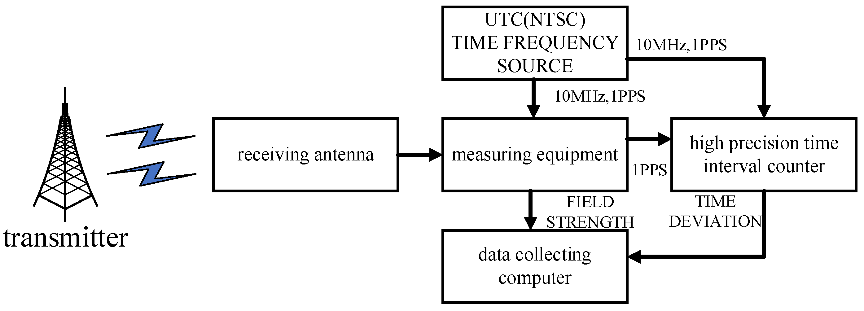 Preprints 196677 g004