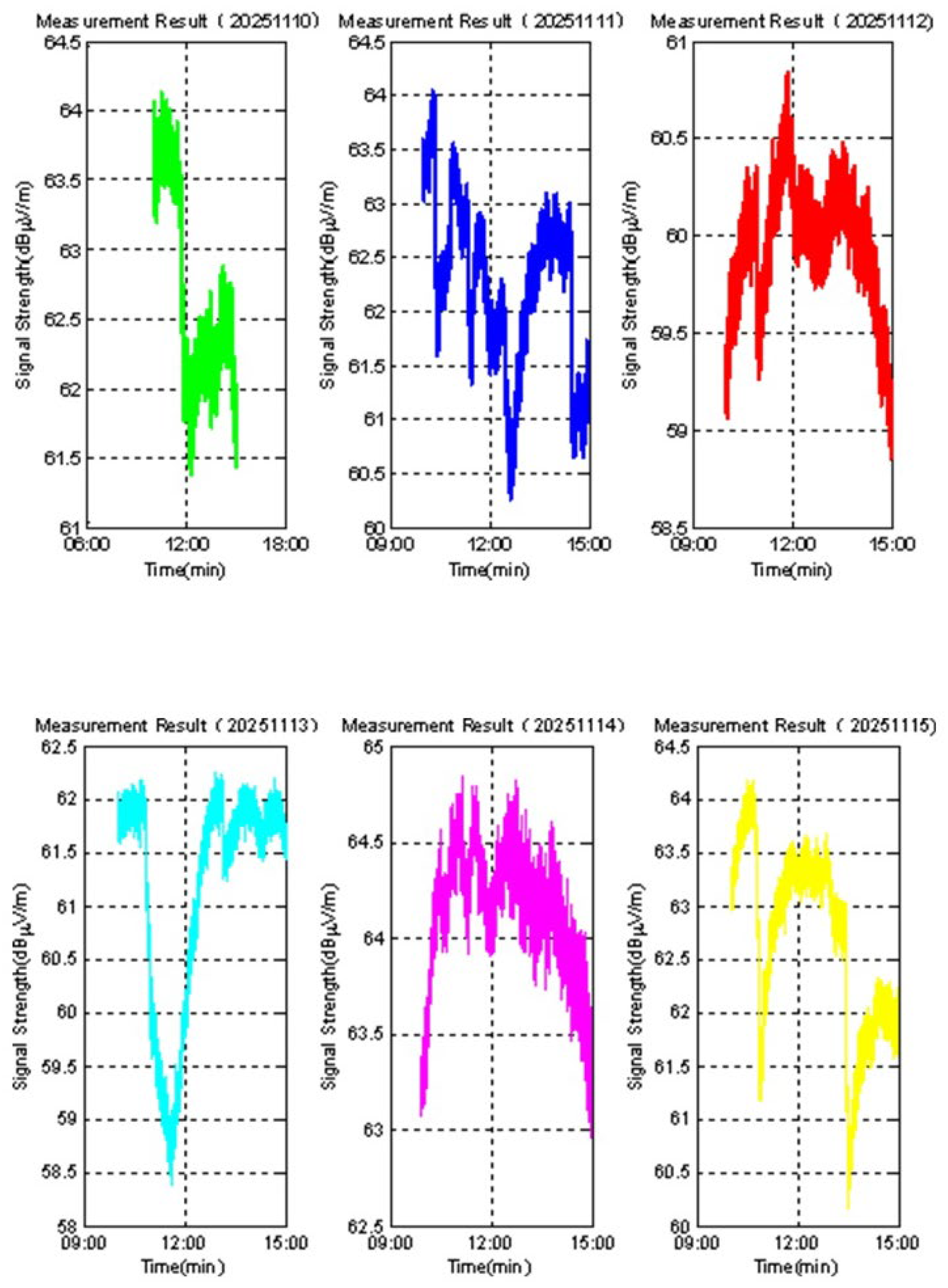 Preprints 196677 g005
