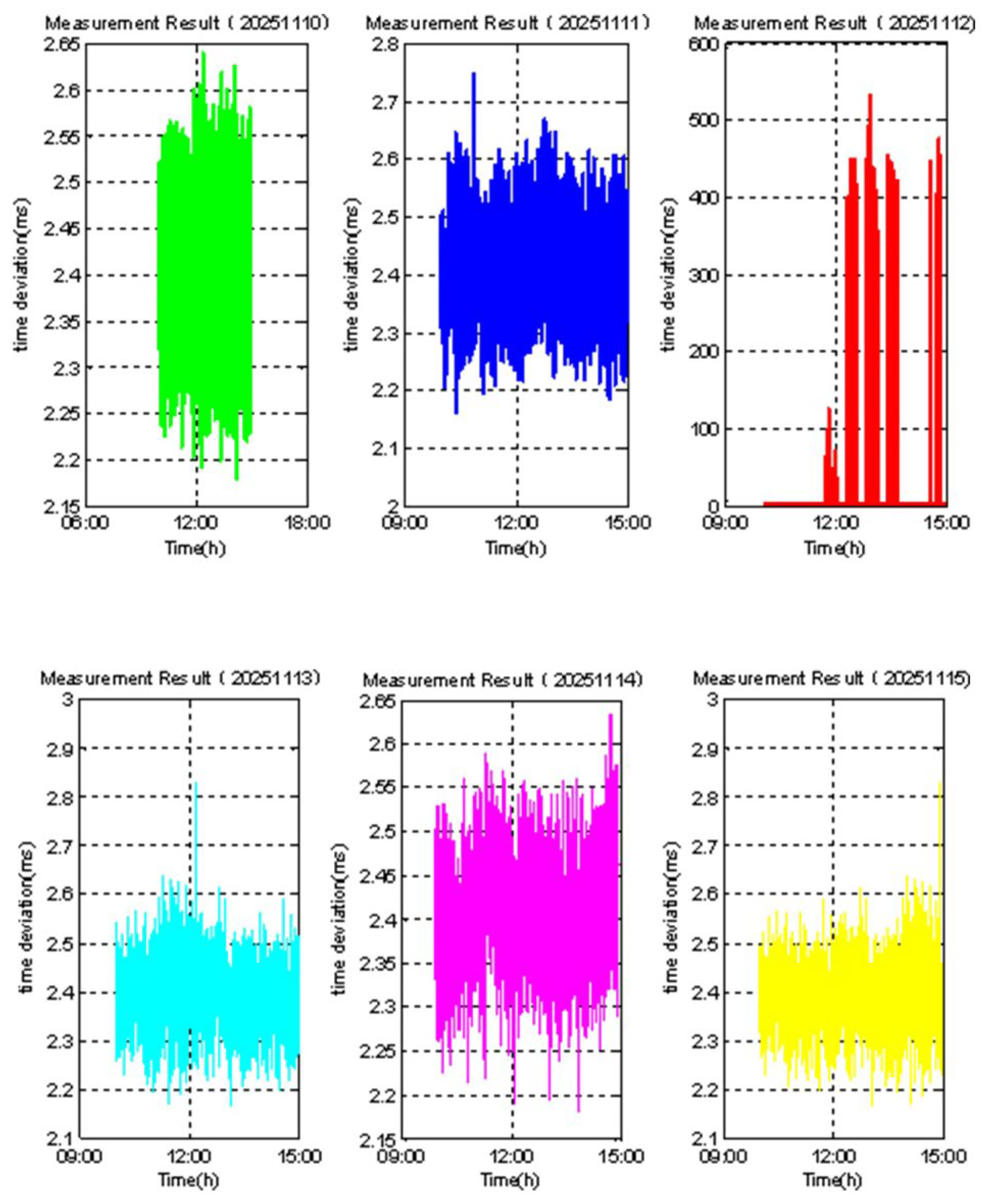 Preprints 196677 g006