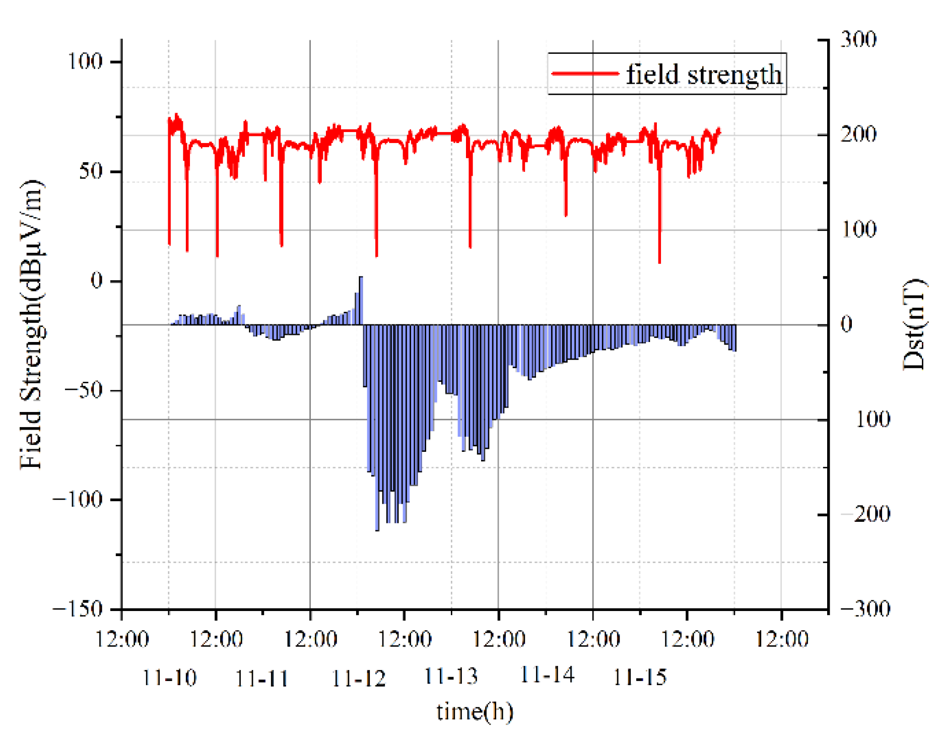 Preprints 196677 g008