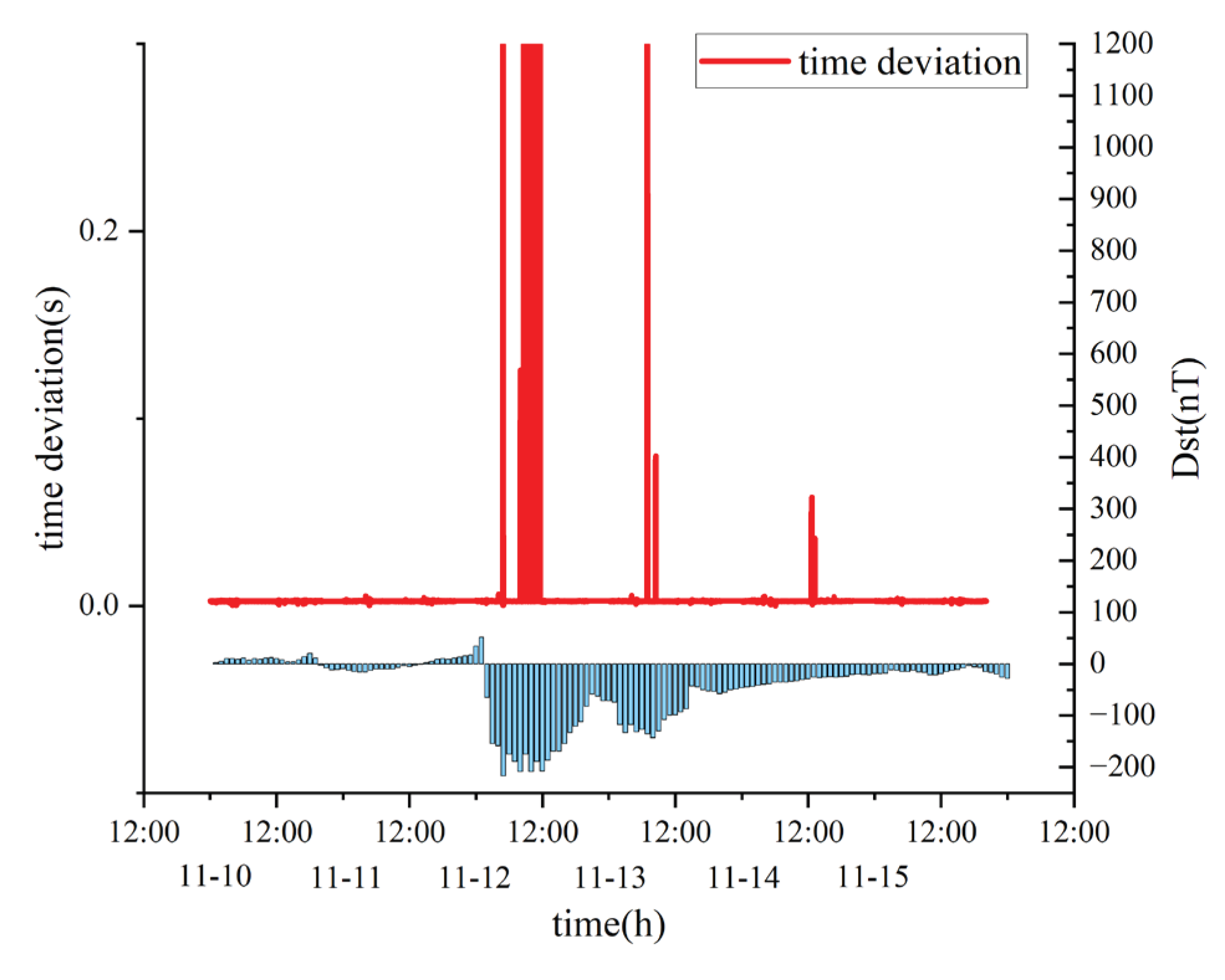 Preprints 196677 g009