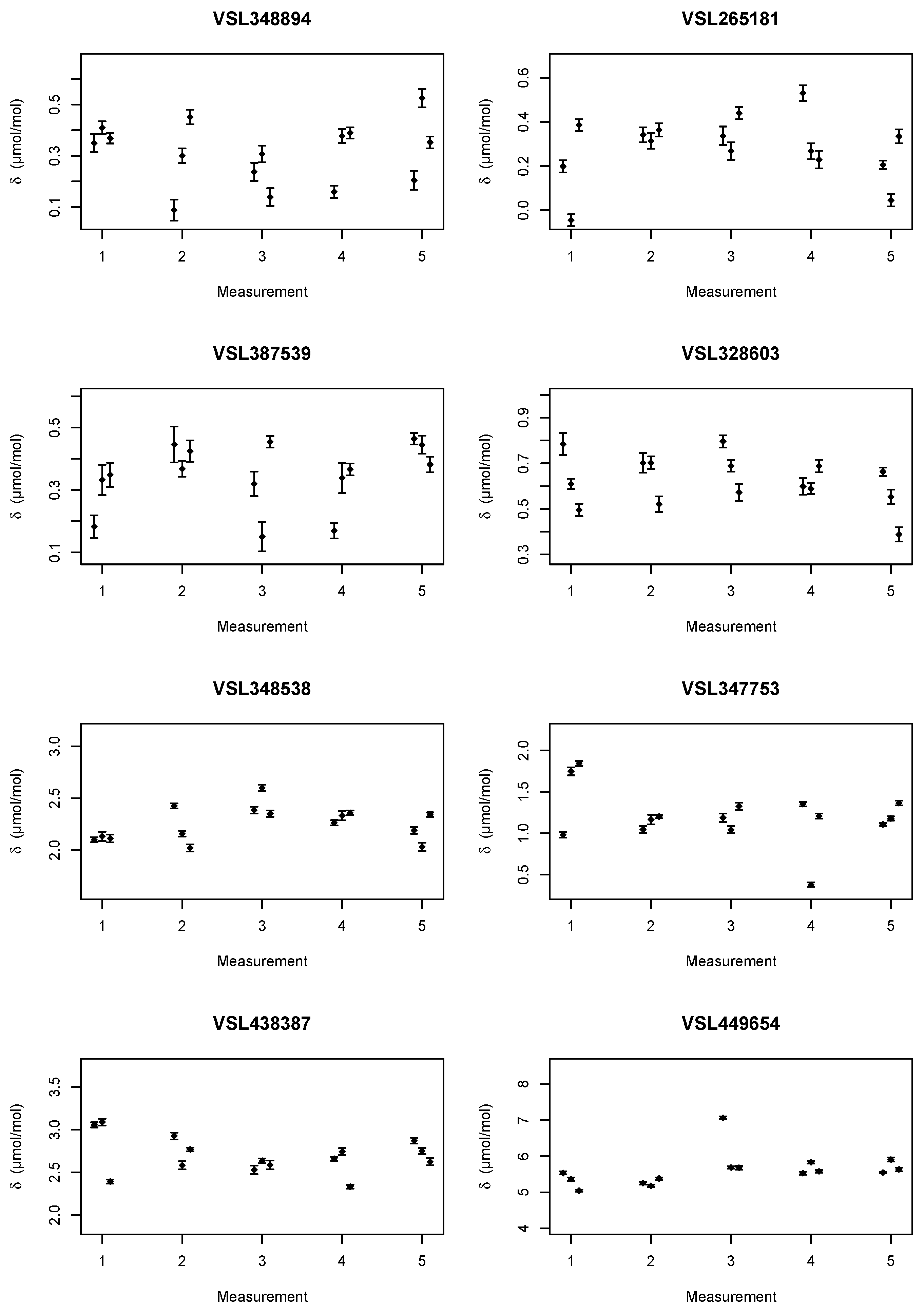 Preprints 192965 g001