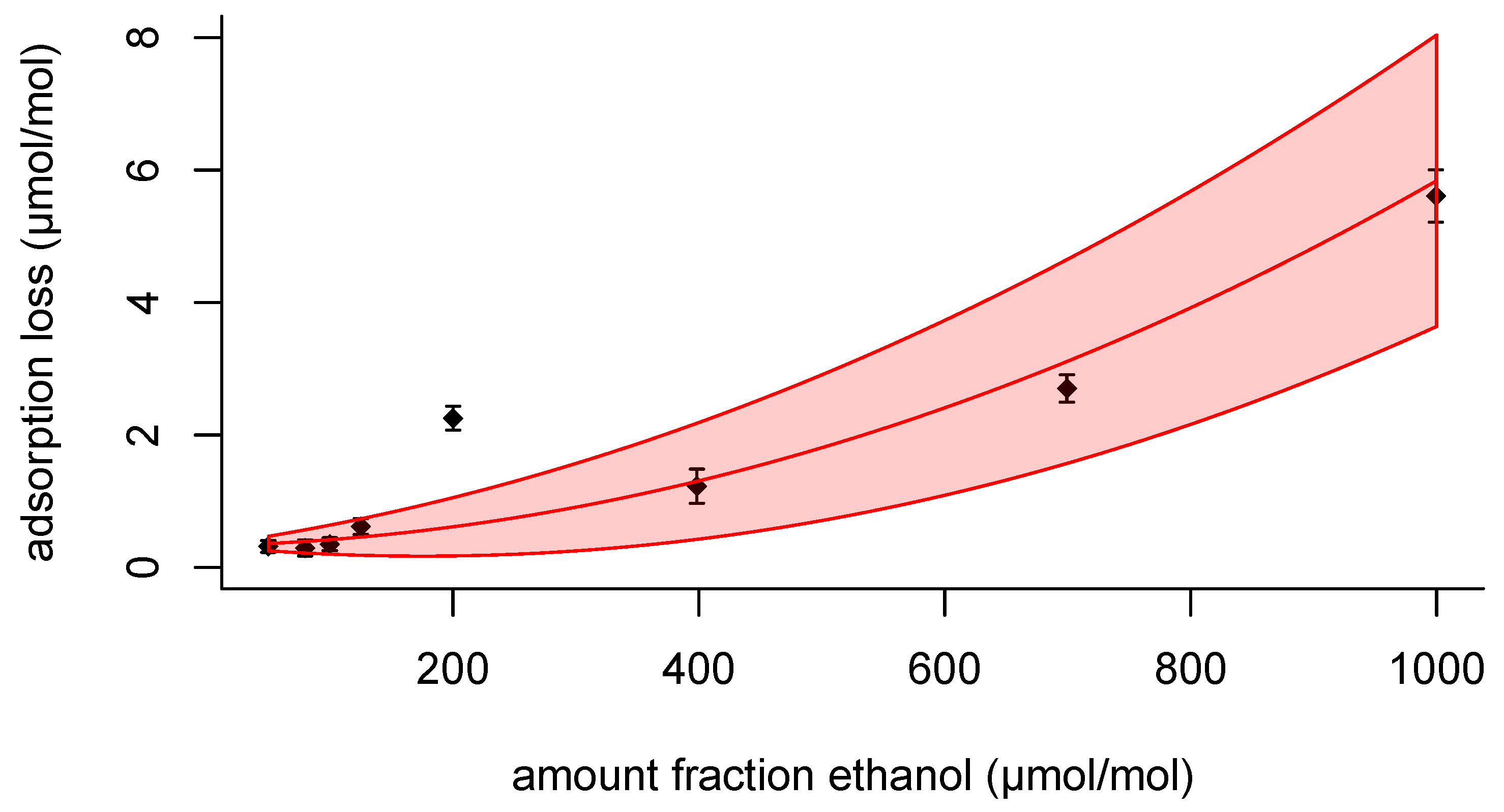 Preprints 192965 g002