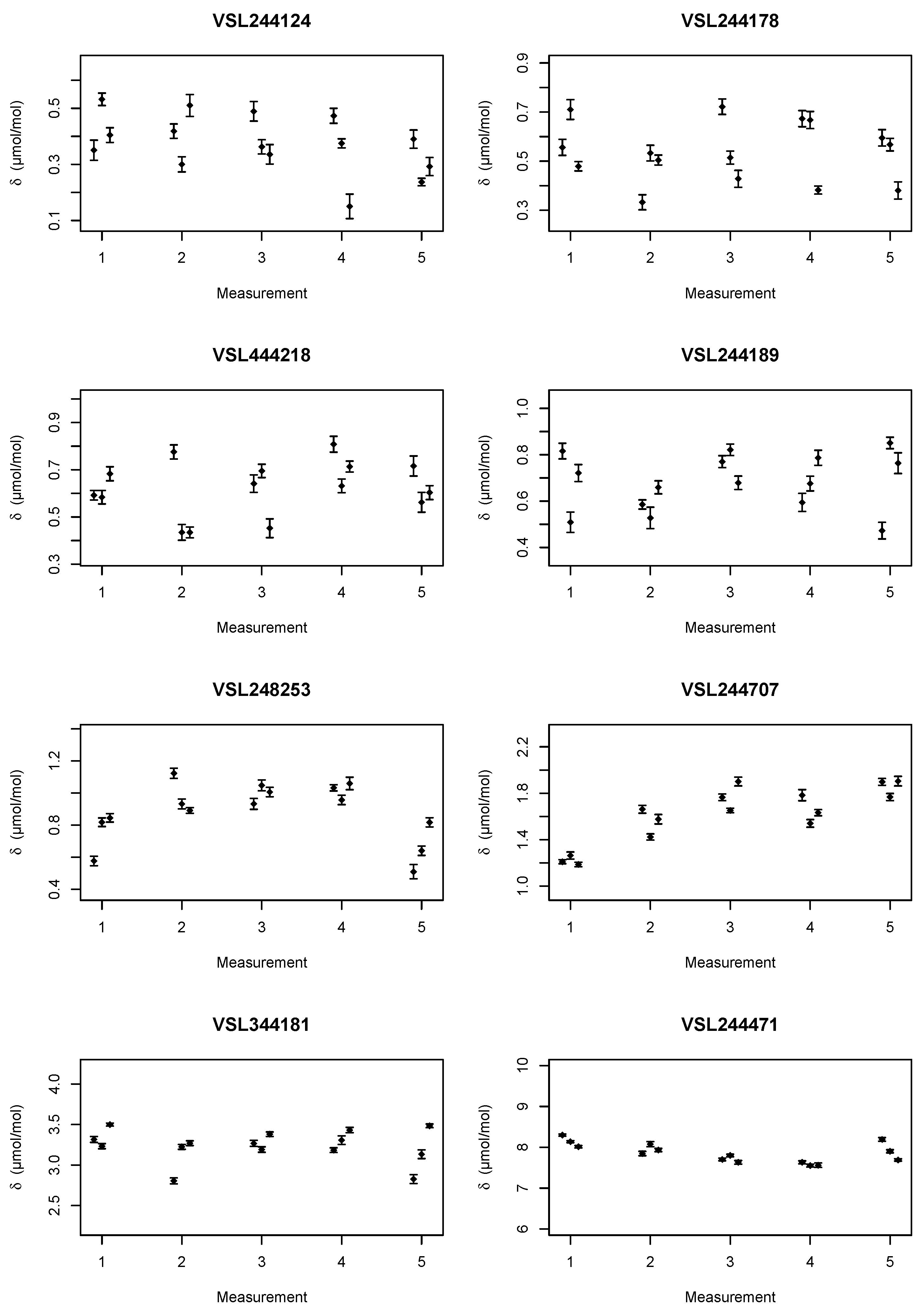 Preprints 192965 g003