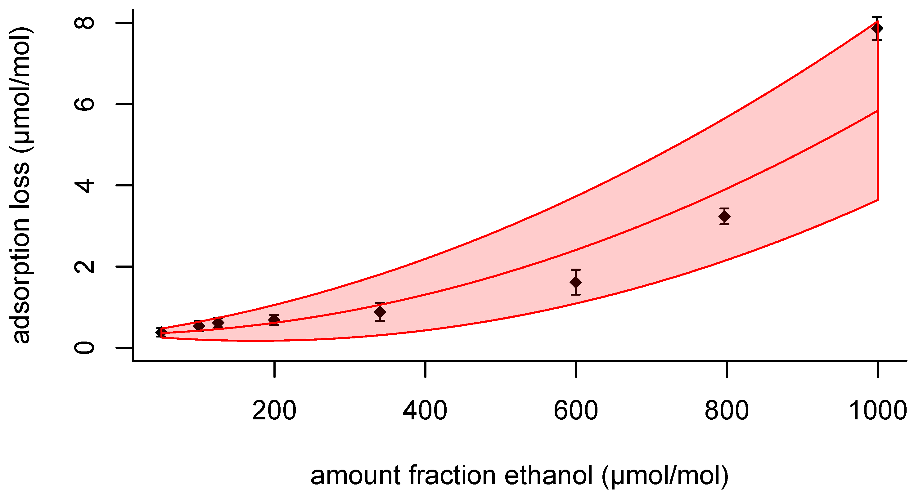 Preprints 192965 g004