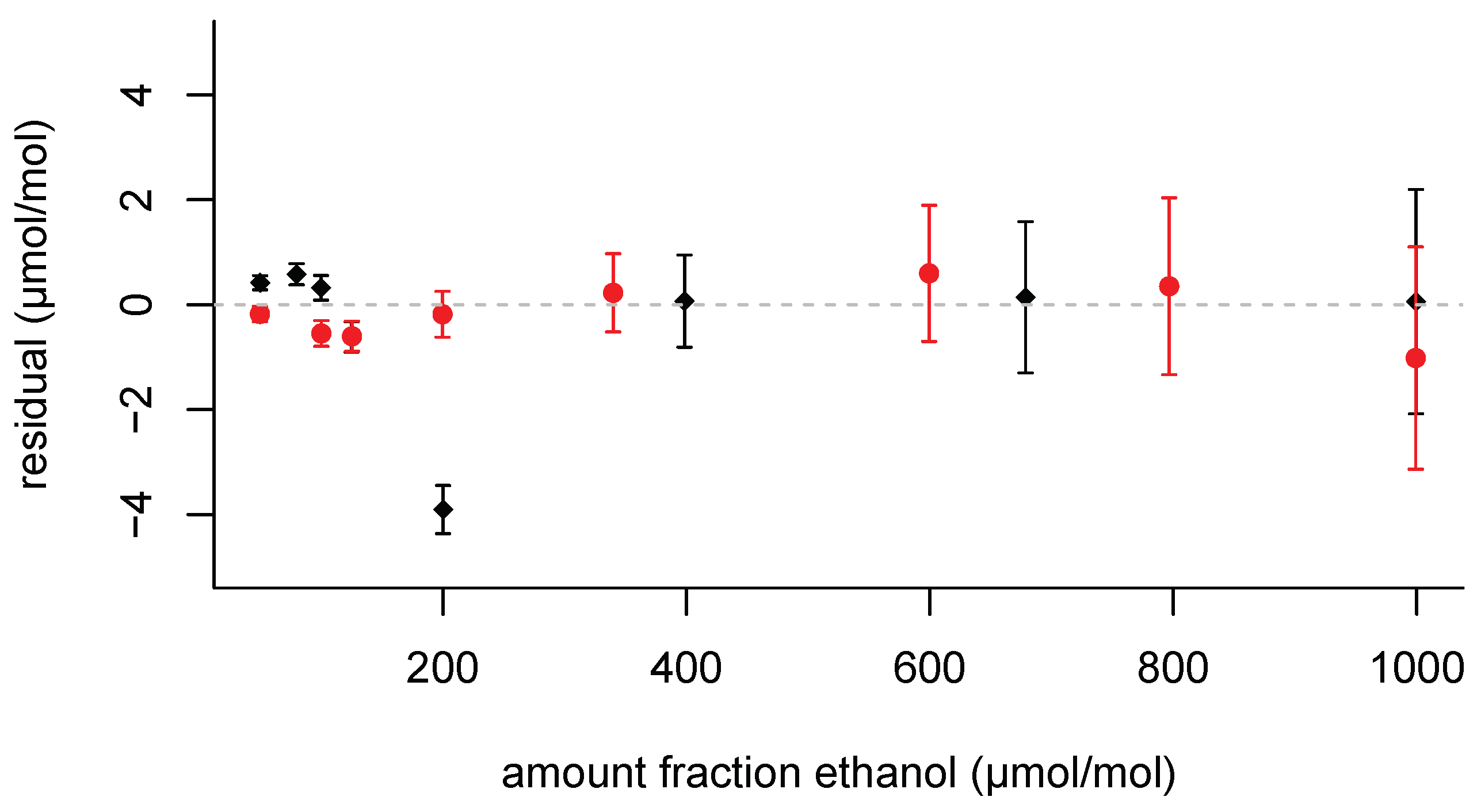Preprints 192965 g005