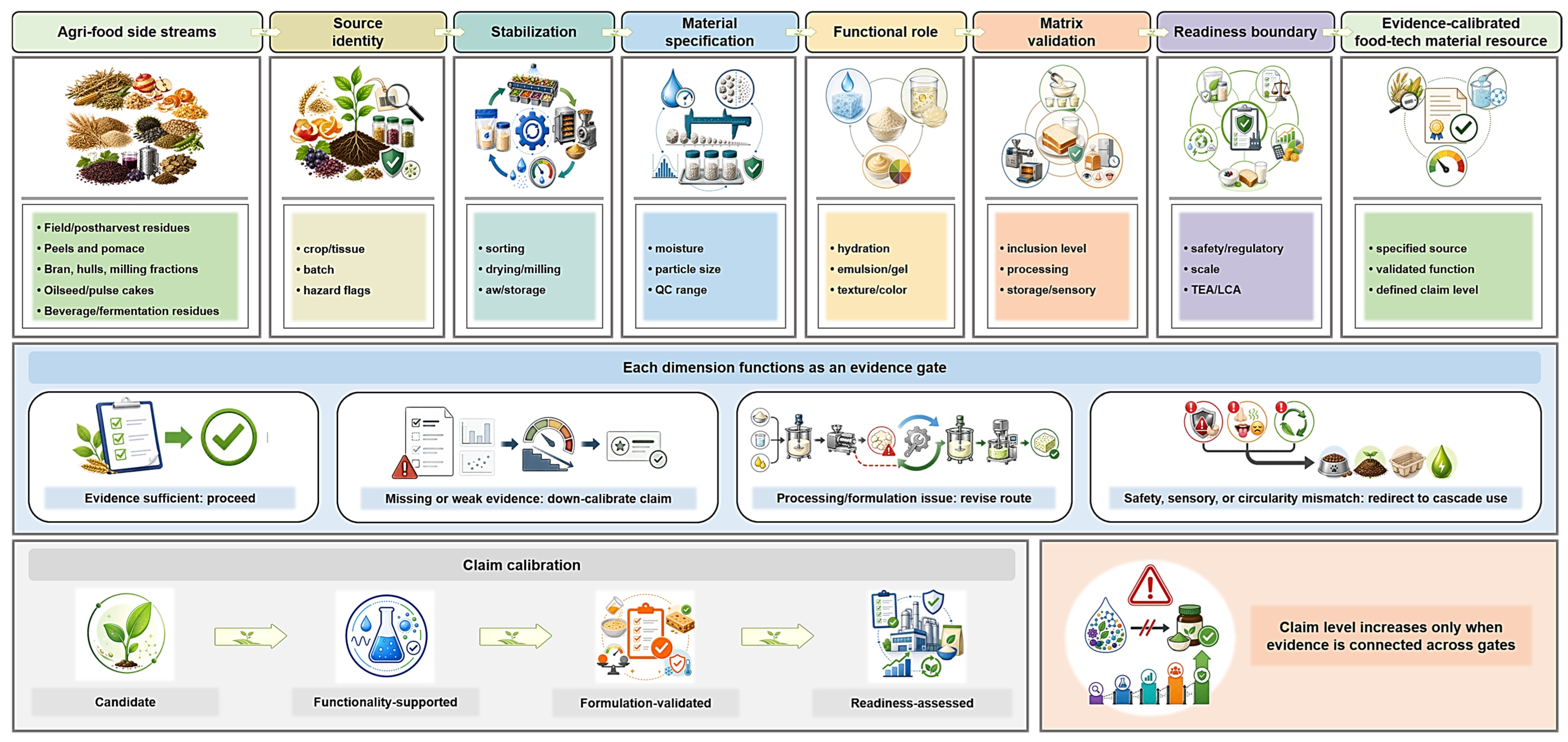 Preprints 216932 g001