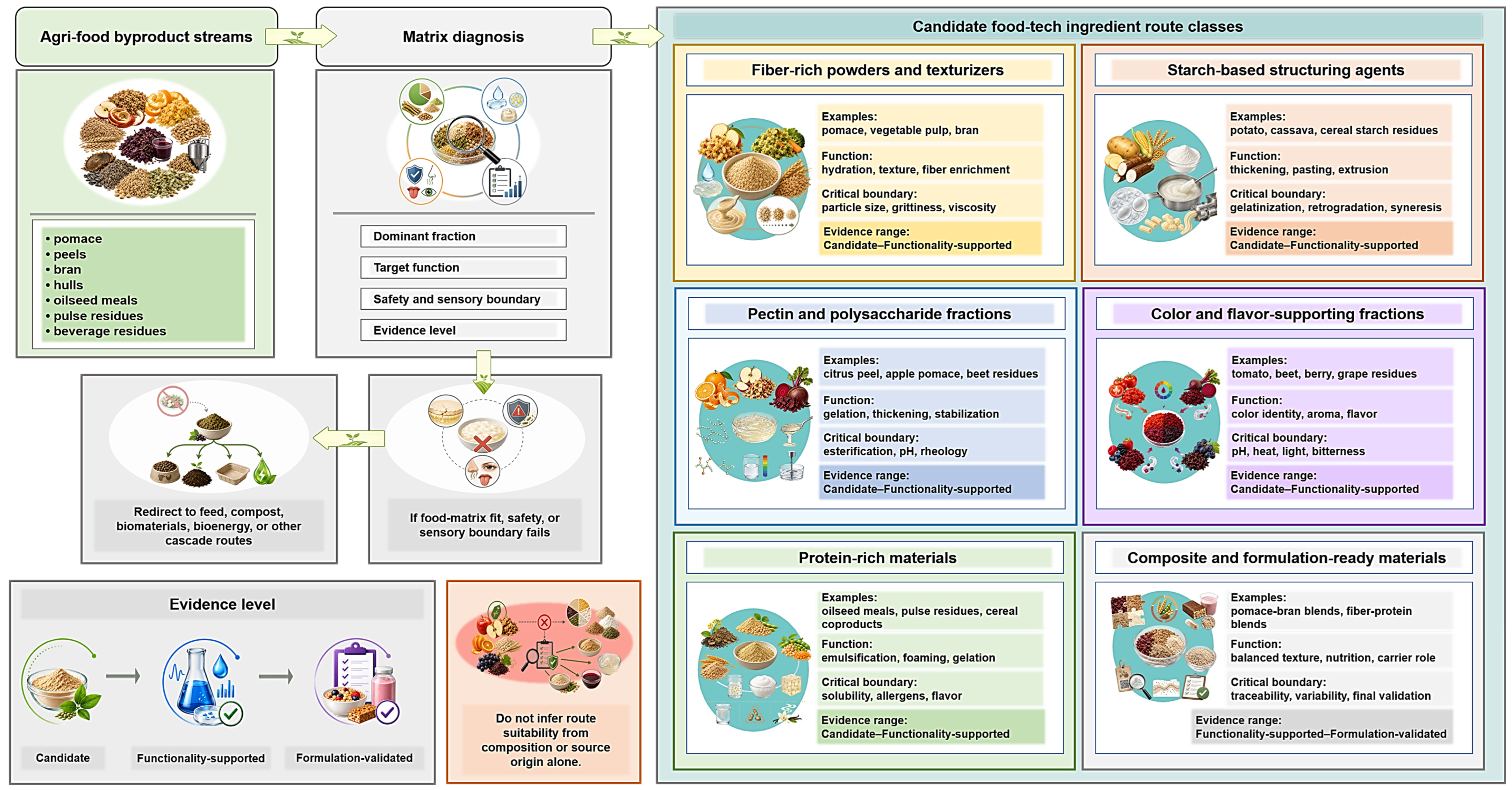 Preprints 216932 g002