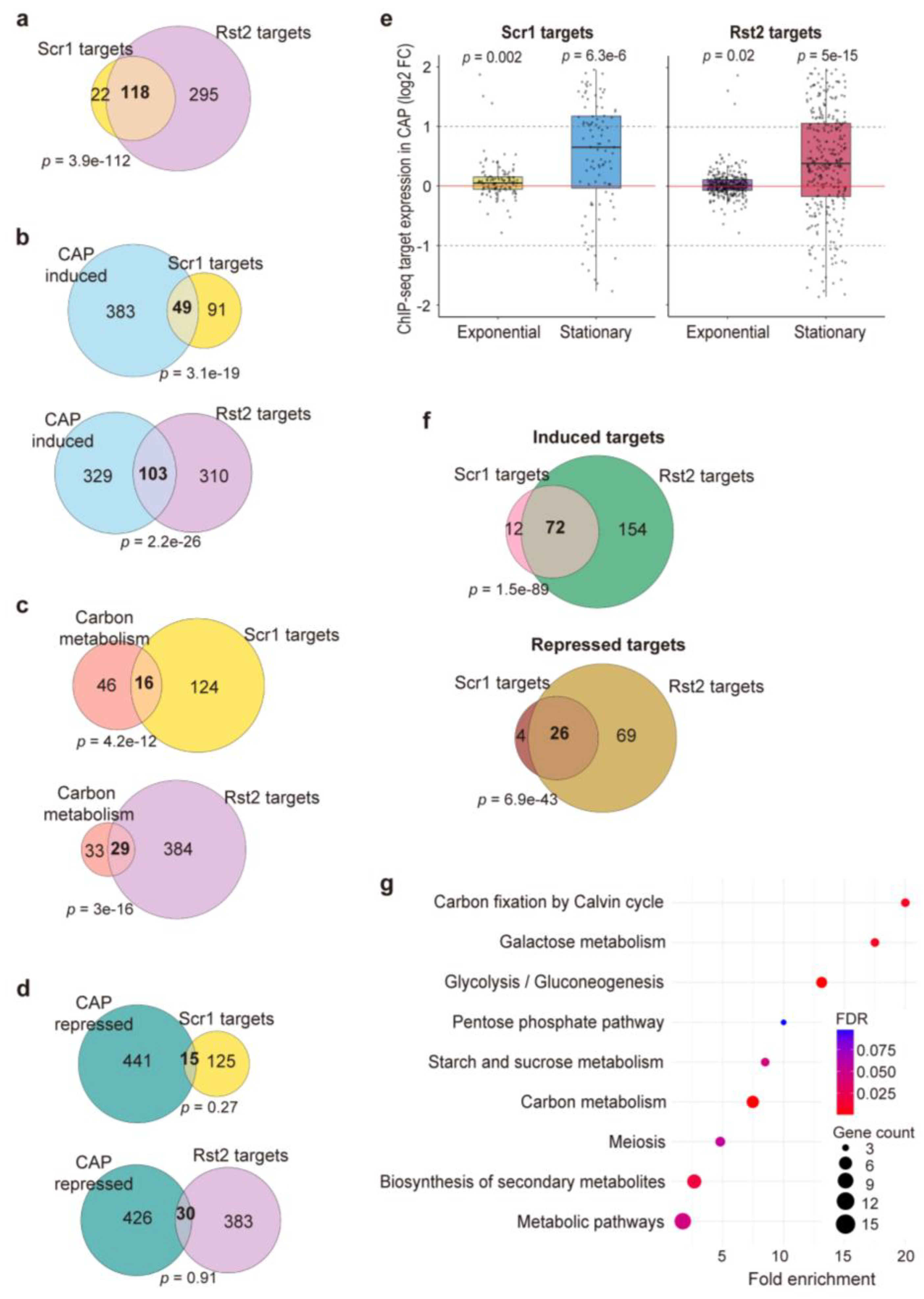 Preprints 172365 g003