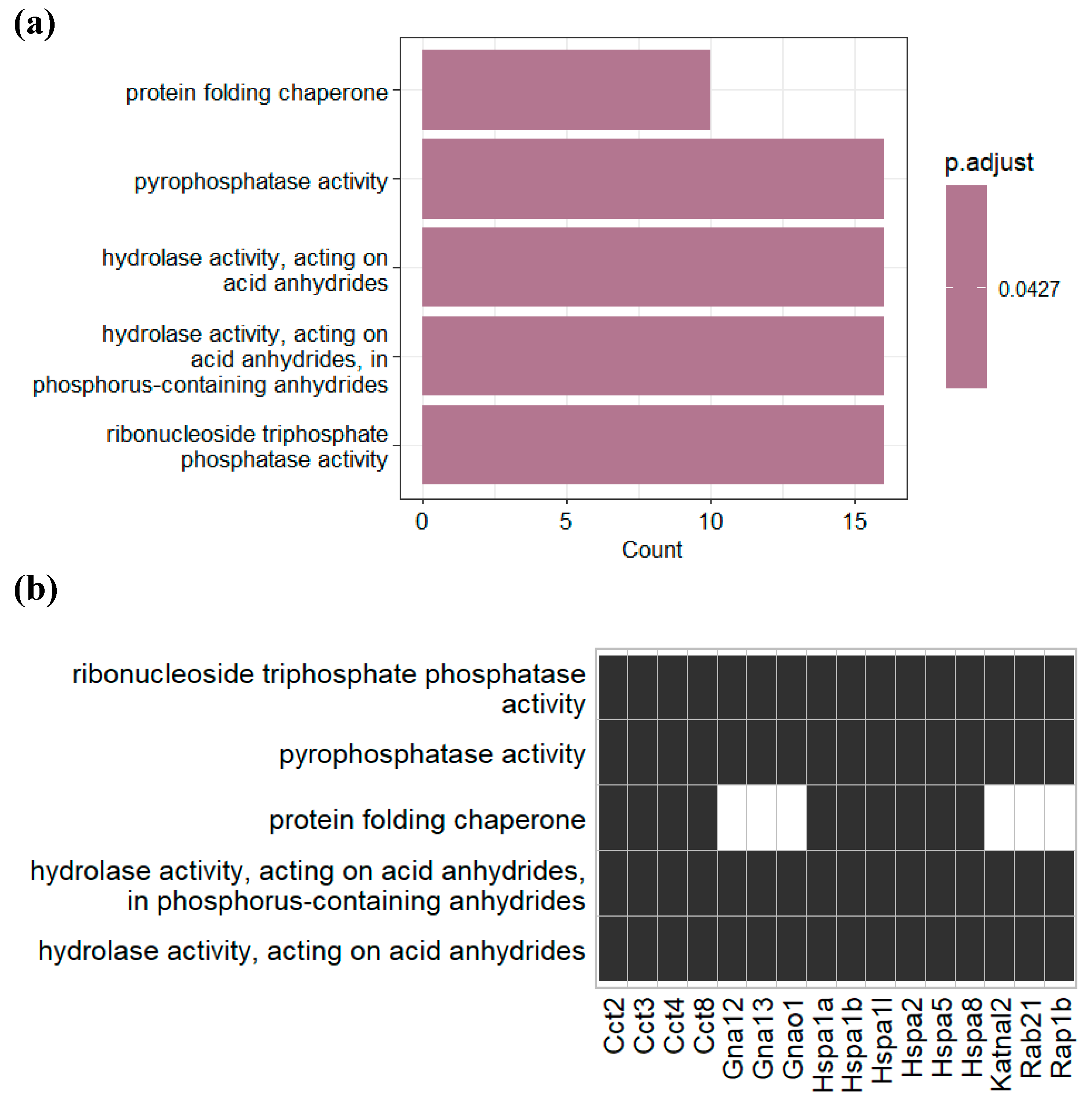 Preprints 95903 g003