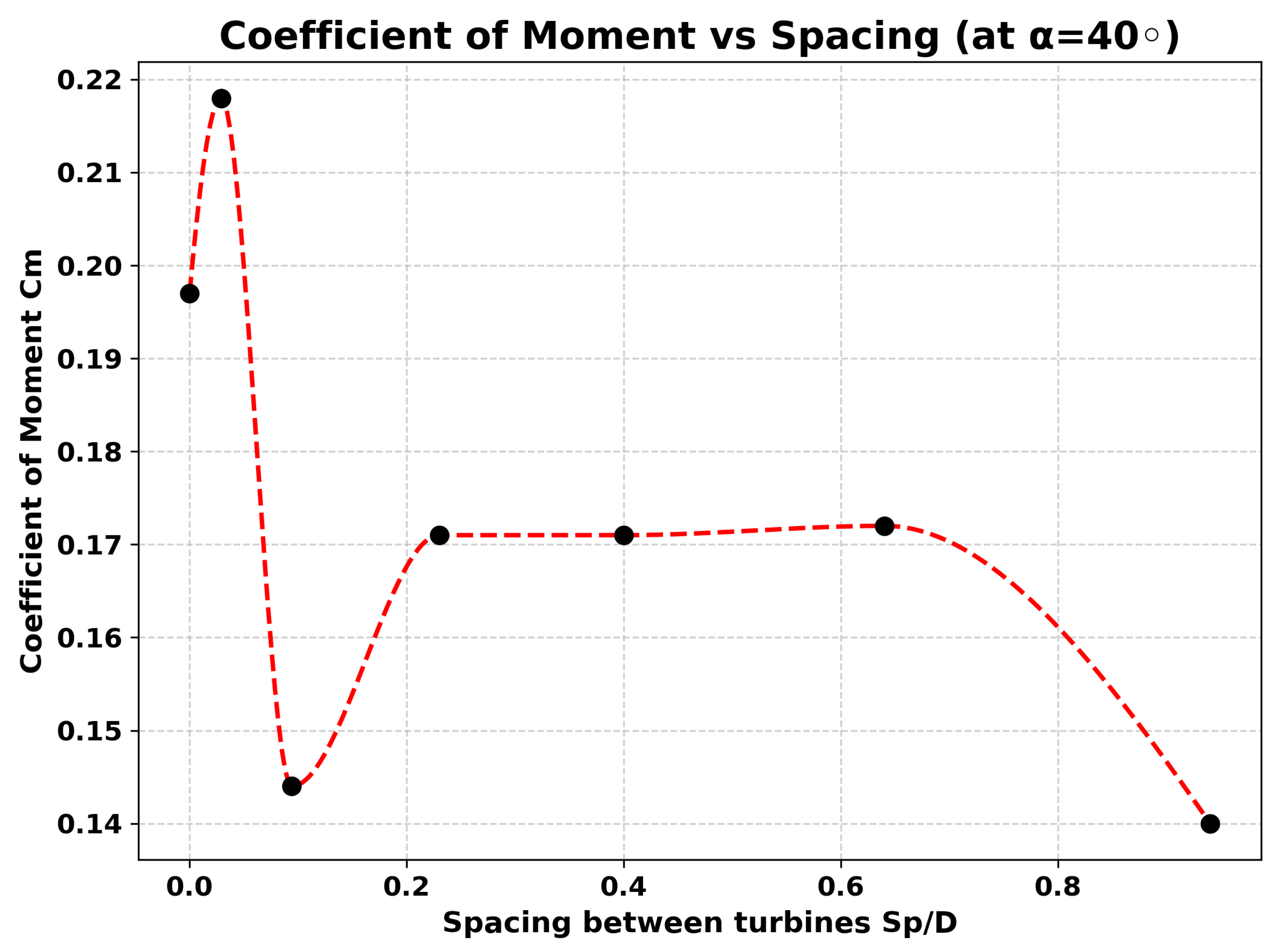 Preprints 185706 g015