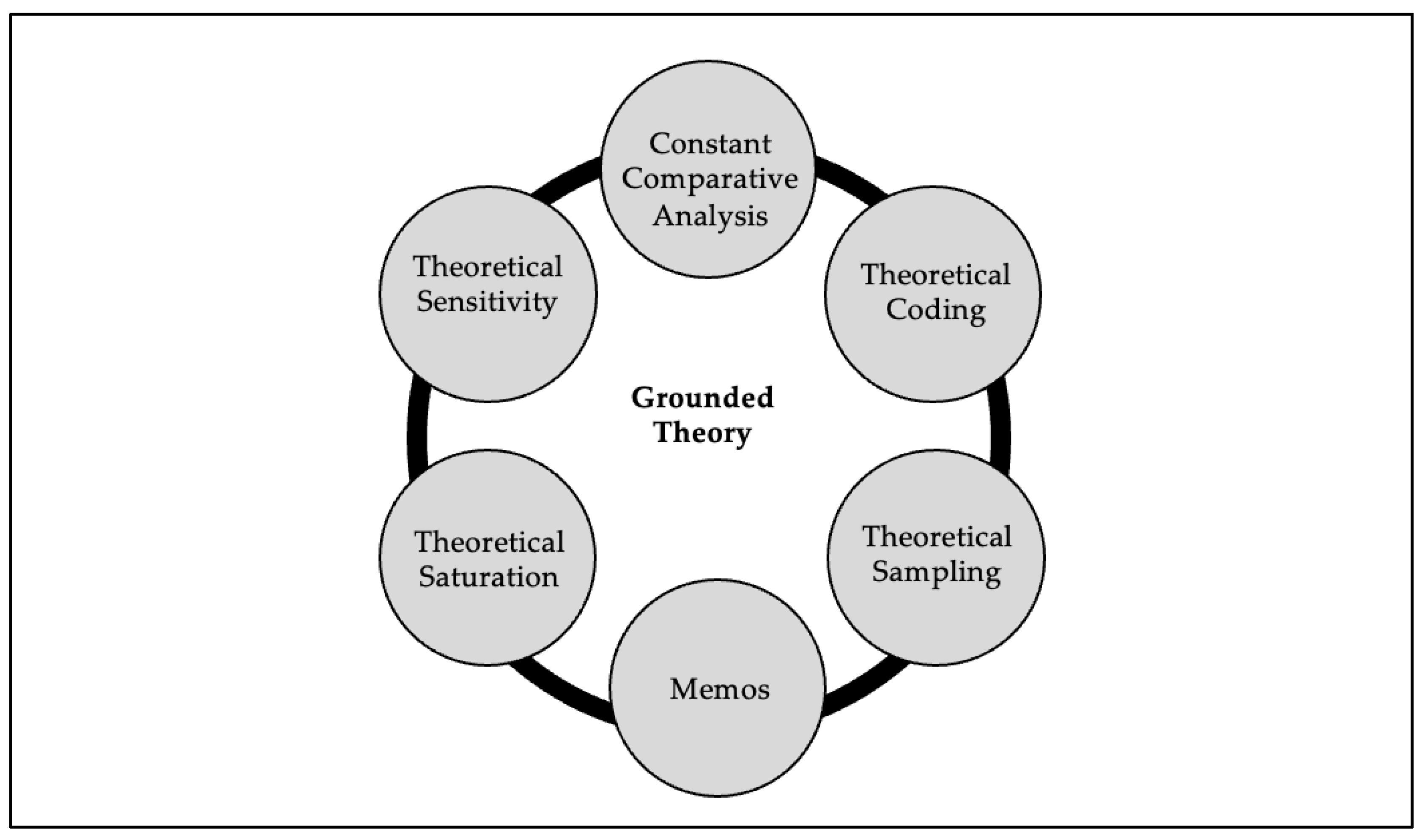 Preprints 197937 g002