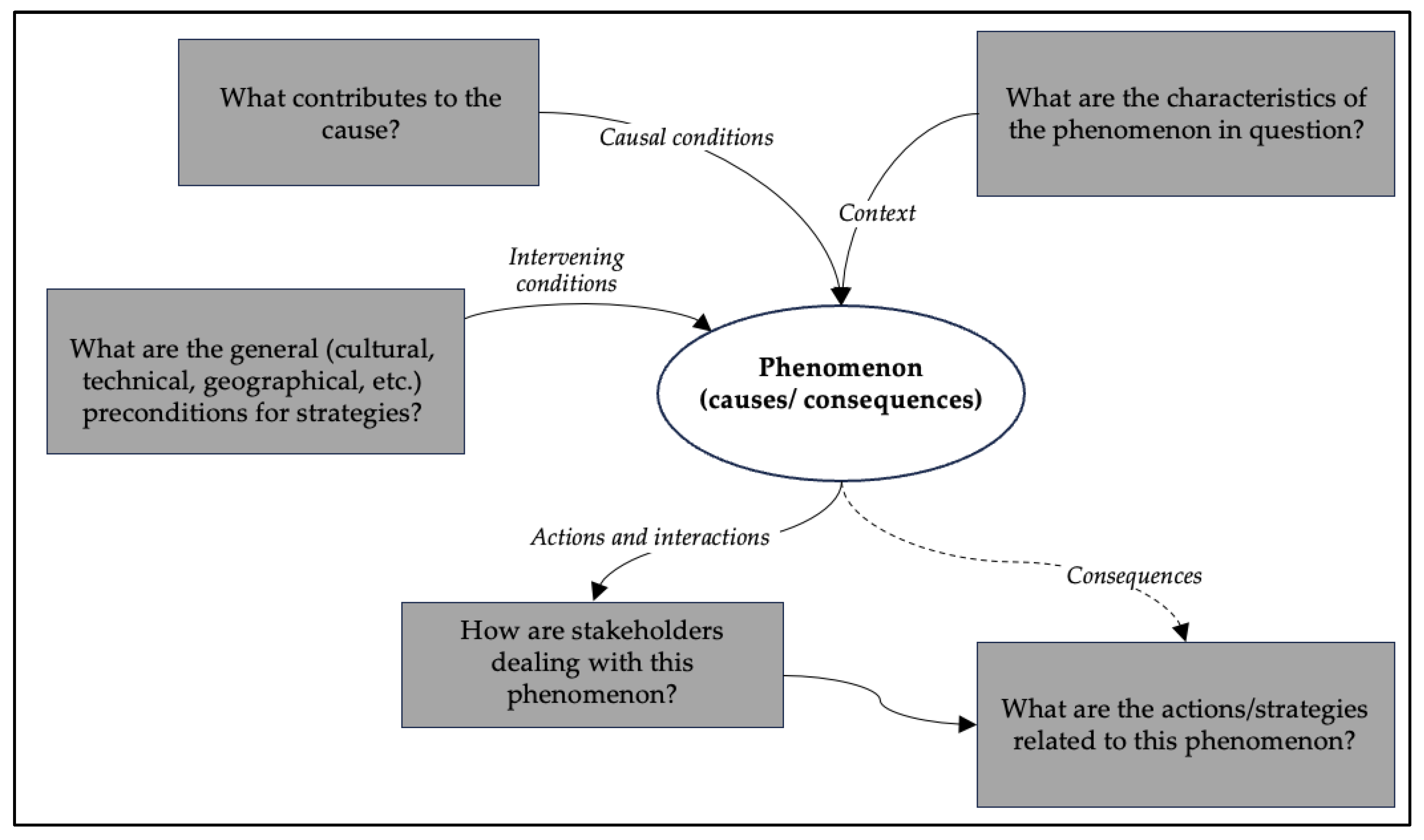 Preprints 197937 g003