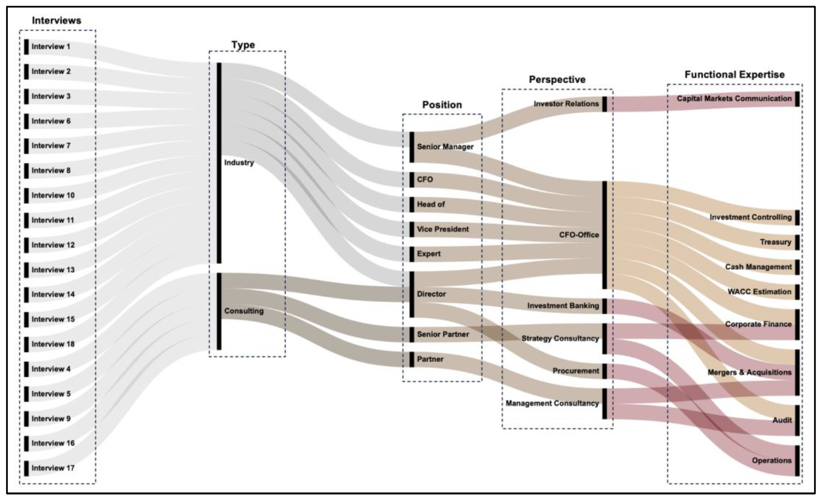 Preprints 197937 g004