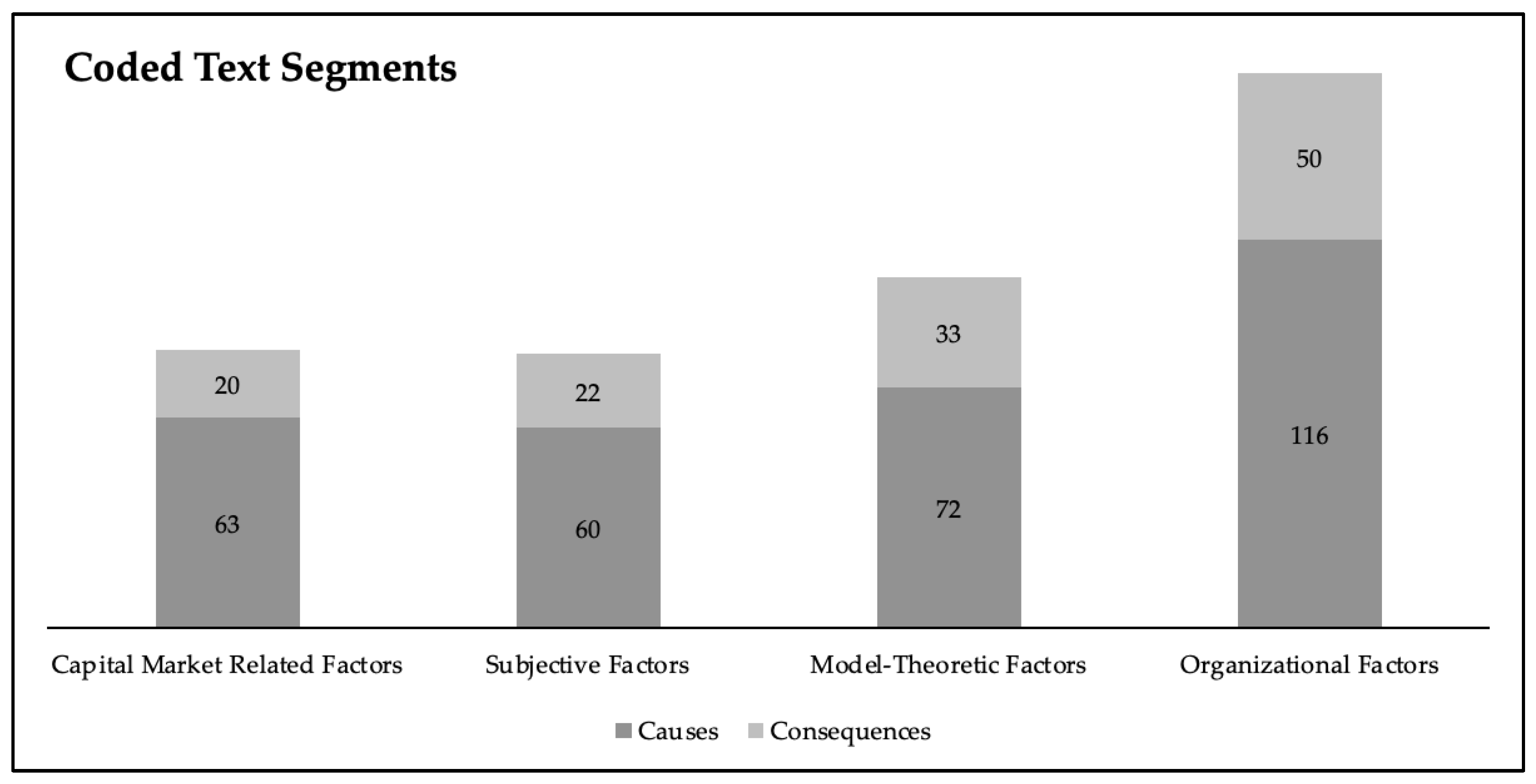 Preprints 197937 g005