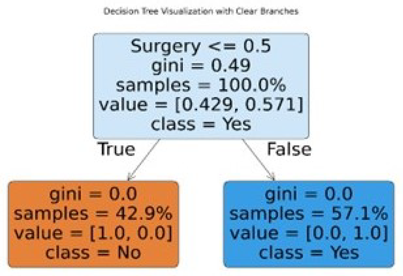 Preprints 167013 g003