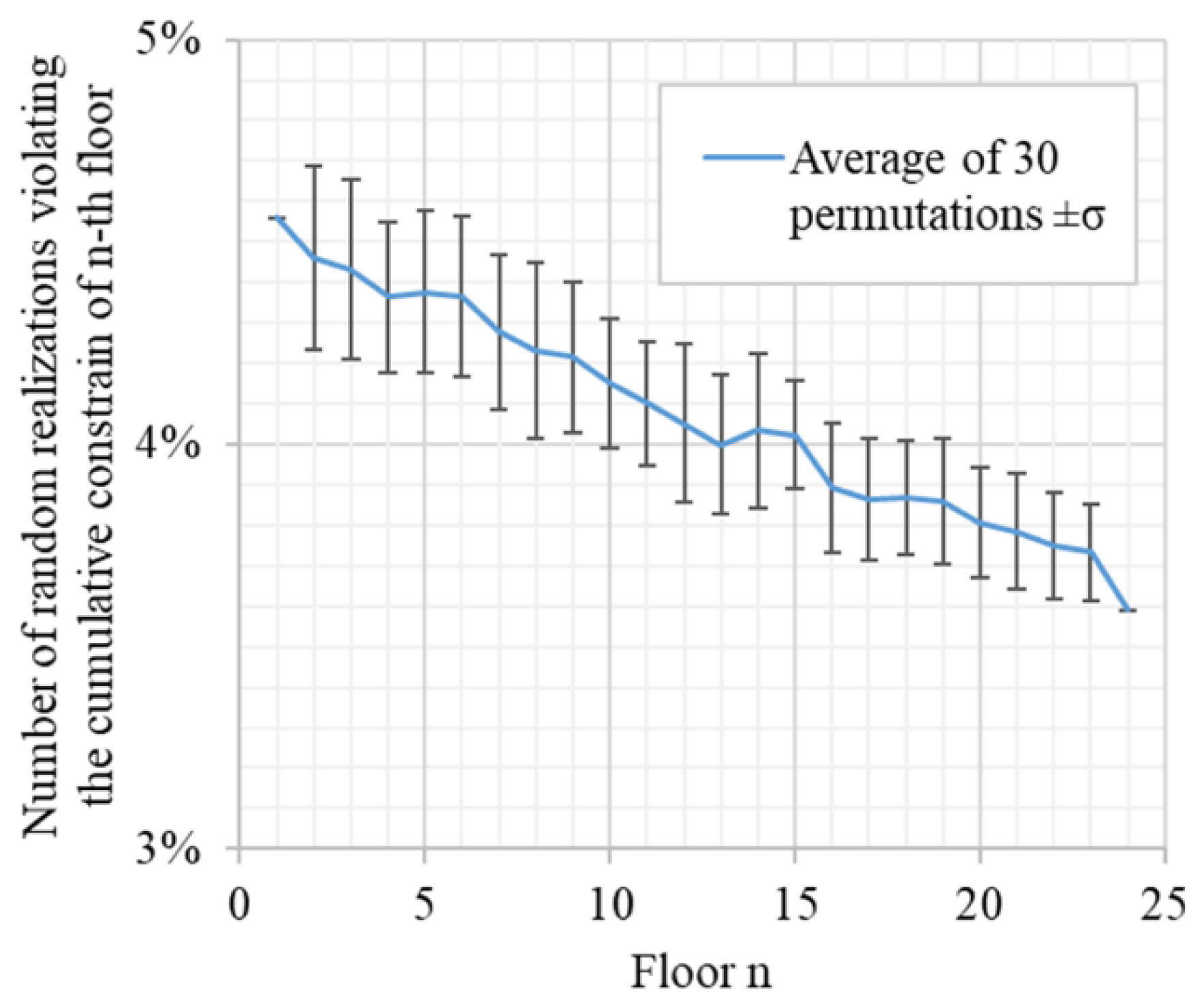 Preprints 94121 g003