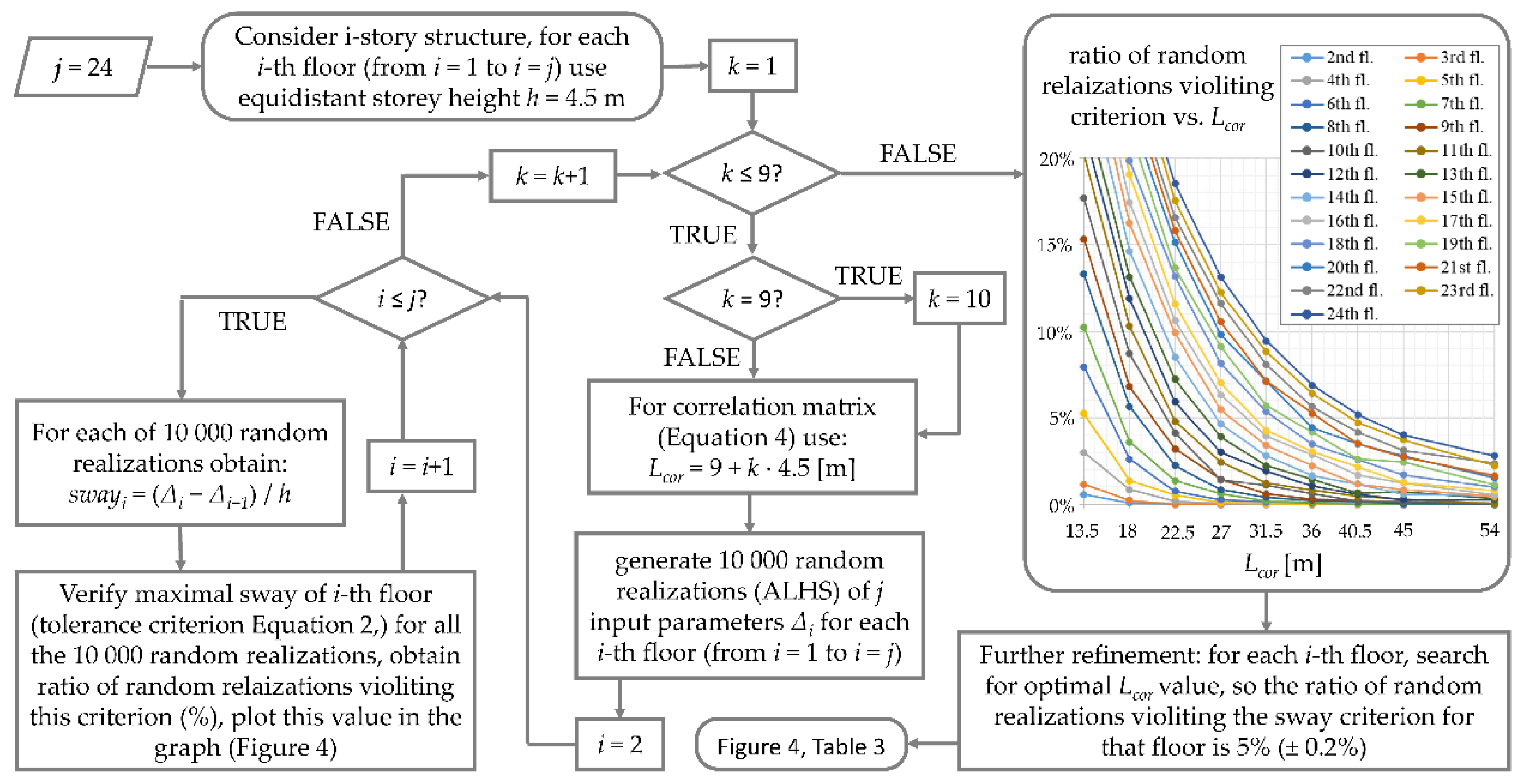 Preprints 94121 g004