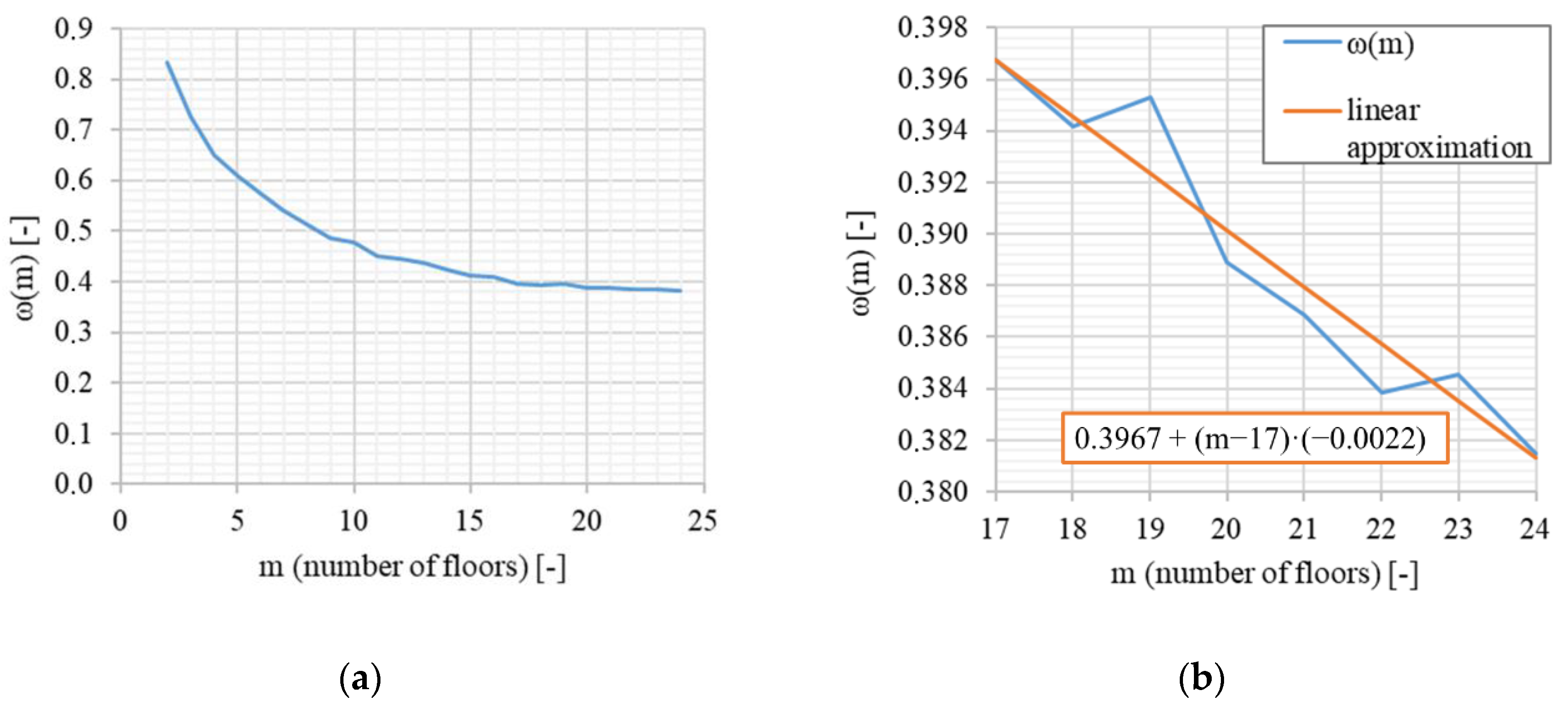 Preprints 94121 g006