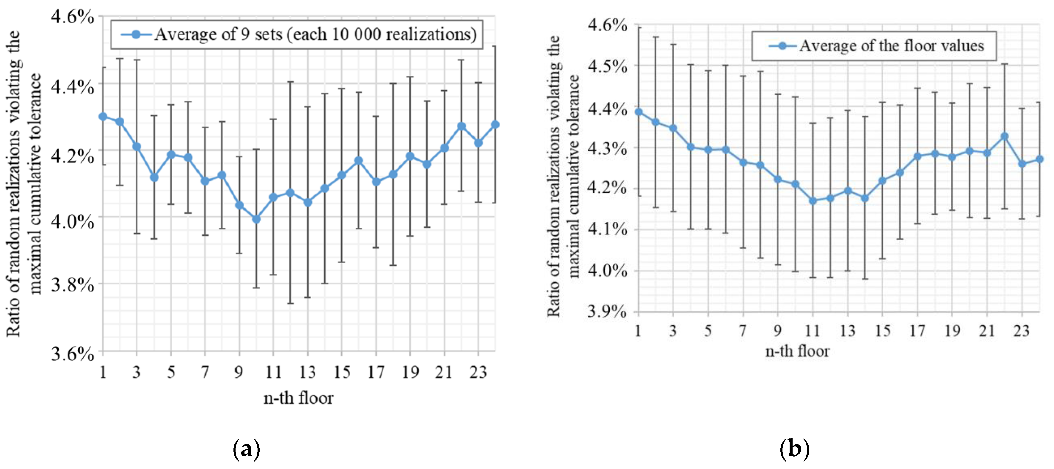 Preprints 94121 g007