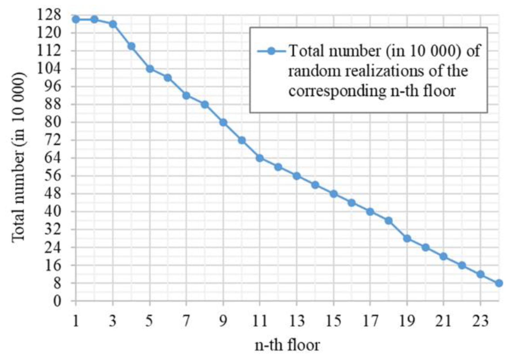 Preprints 94121 g008
