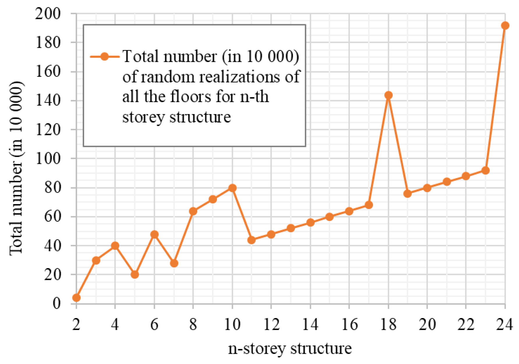 Preprints 94121 g010